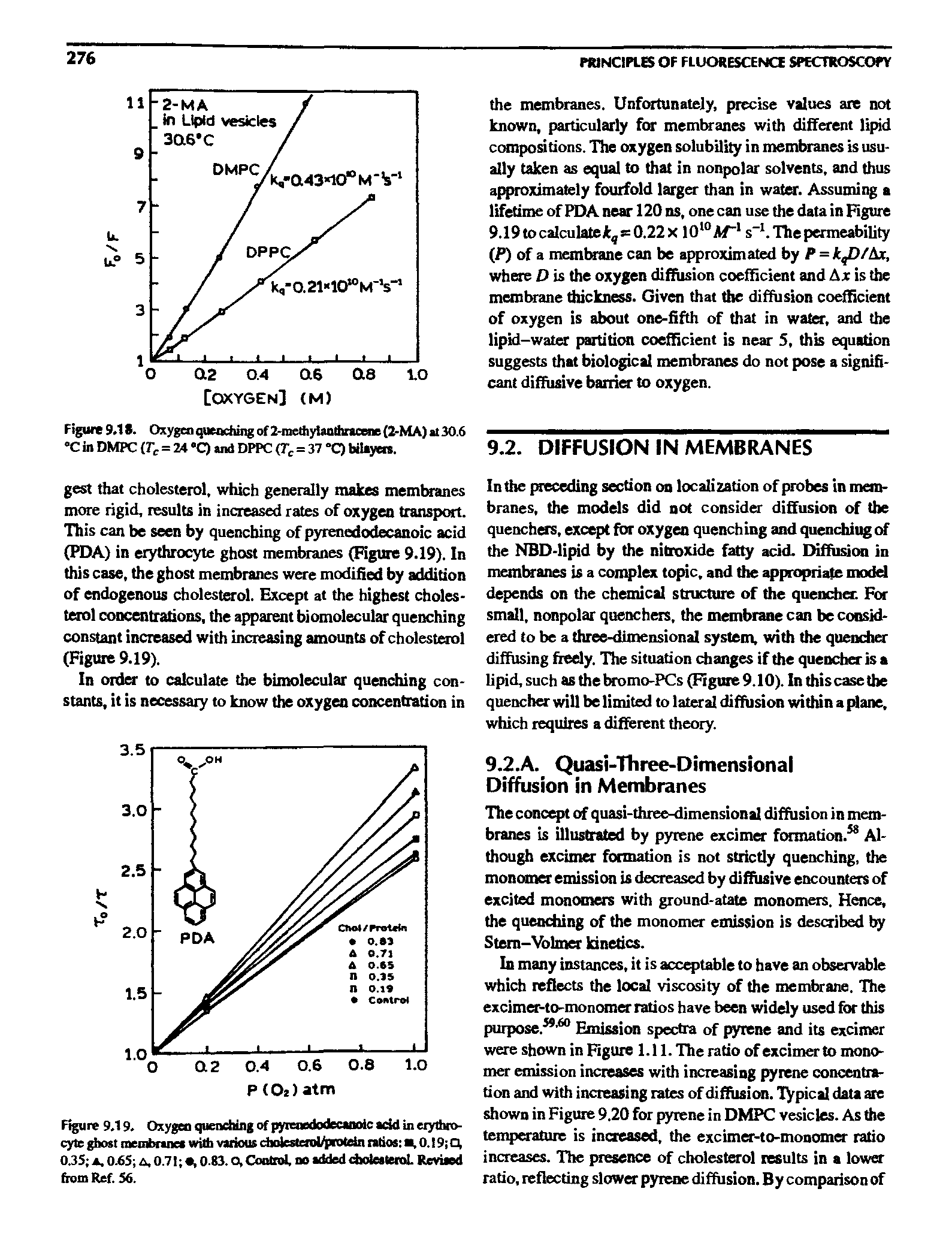 Figure 9.19. Oxygen quenehlng of pyrenrdwiecanftic add in eiytfaro-cyte ghost membranes wtdi various cliokstenil protdn ratios . 0.19i c 0.3S A. 0.6S n, 0.71 a, 0.83.0, Control, no added cboiesteroL Rsvised from Ref. S6.