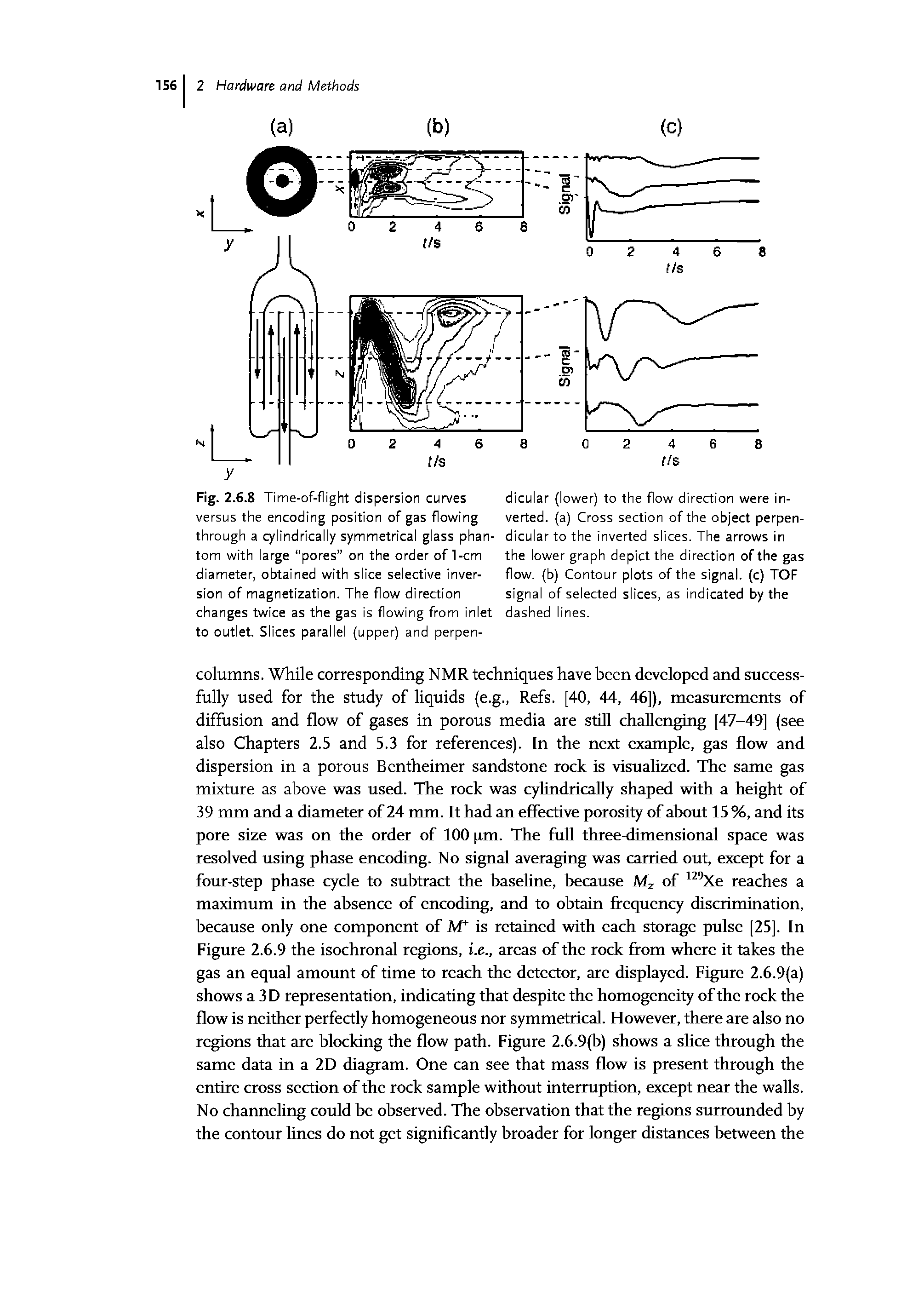 Fig. 2.6.8 Time-of-flight dispersion curves versus the encoding position of gas flowing through a cylindrically symmetrical glass phantom with large pores on the order of 1-cm diameter, obtained with slice selective inversion of magnetization. The flow direction changes twice as the gas is flowing from inlet to outlet. Slices parallel (upper) and perpen-...