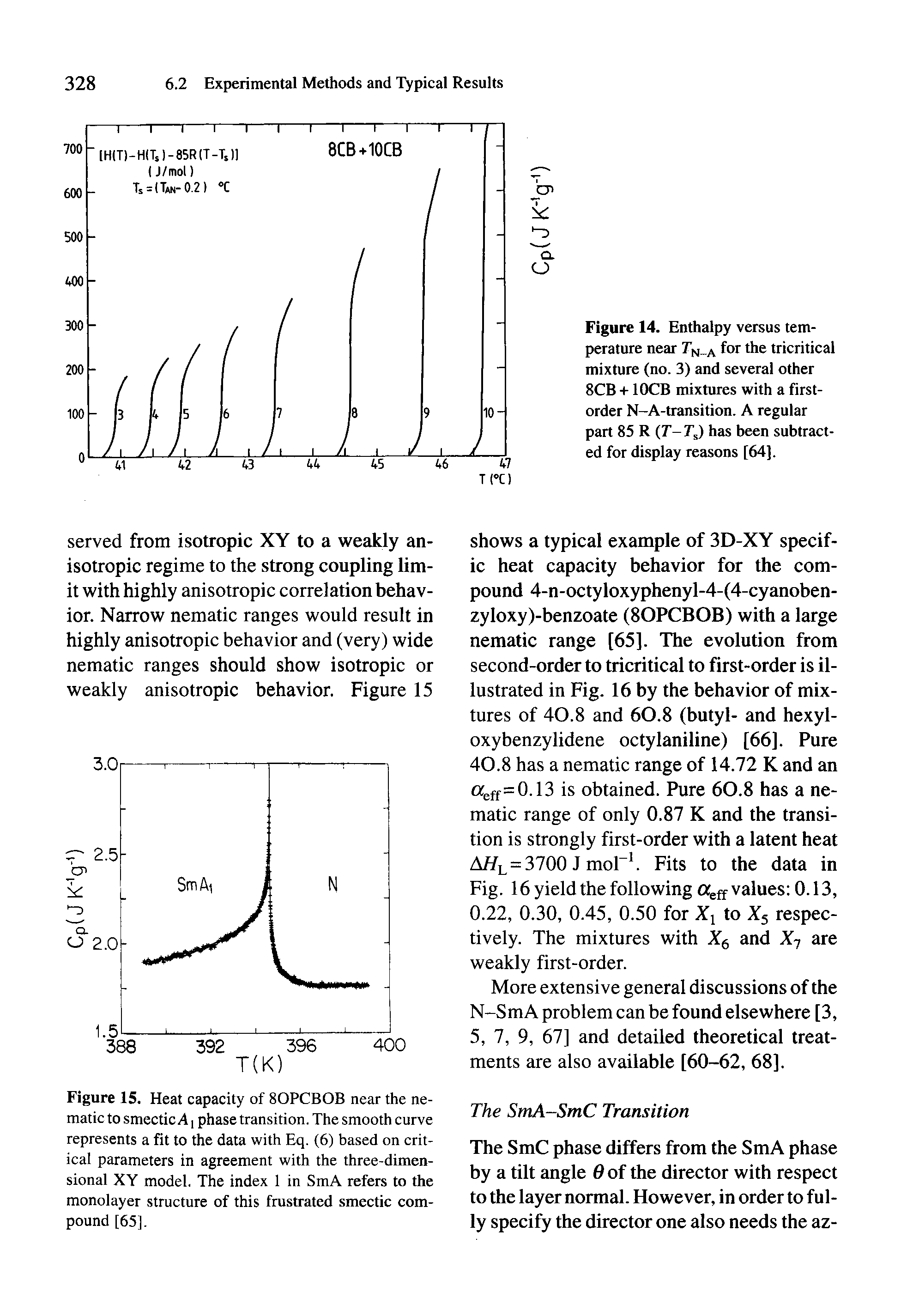 Figure 15. Heat capacity of 80PCB0B near the nematic to smectic A1 phase transition. The smooth curve represents a fit to the data with Eq. (6) based on critical parameters in agreement with the three-dimensional XY model. The index 1 in SmA refers to the monolayer structure of this frustrated smectic compound [65].