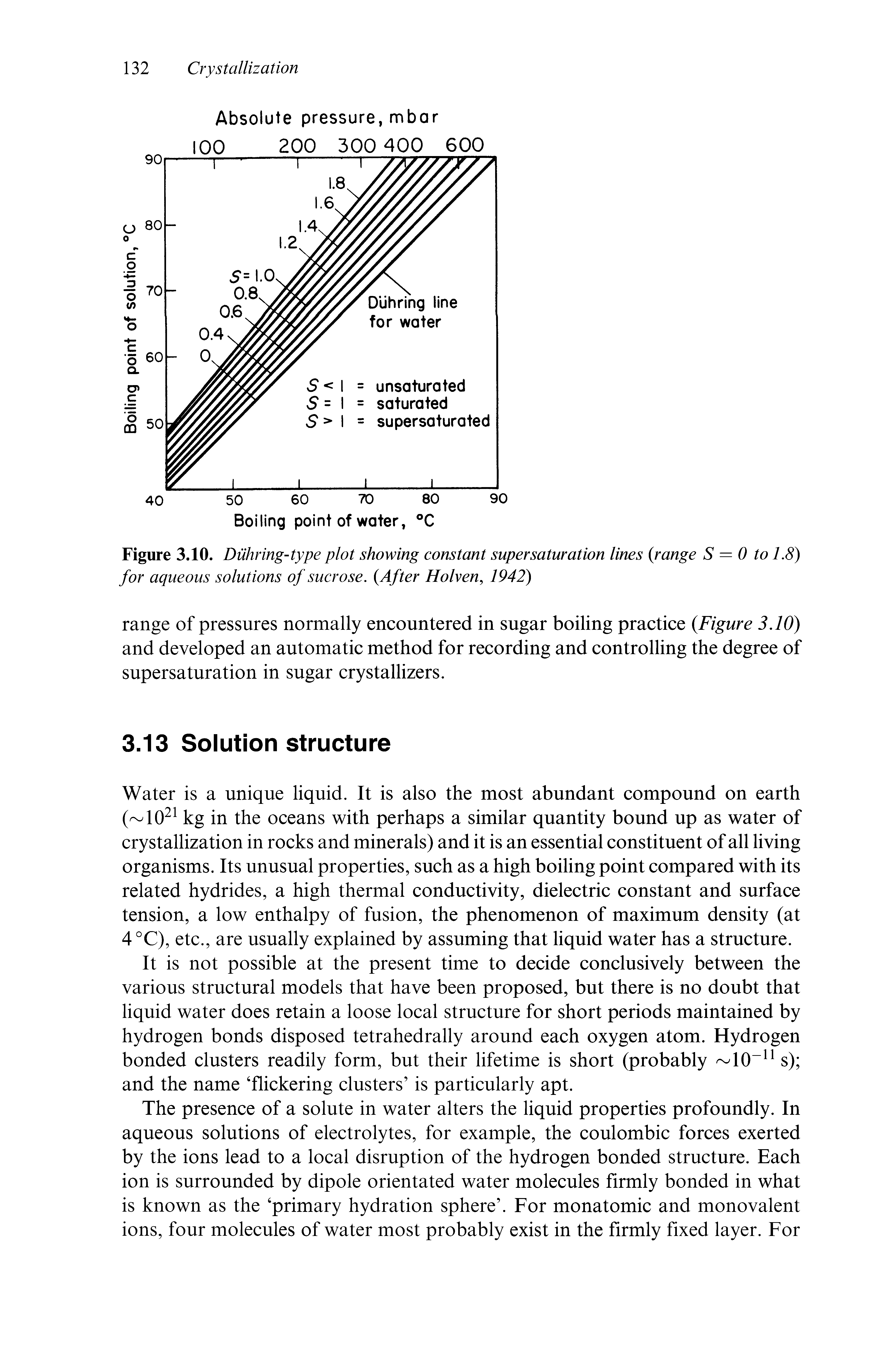 Figure 3.10. Duhring-type plot showing constant super saturation lines range S = 0 to 1.8) for aqueous solutions of sucrose. After Holven, 1942)...