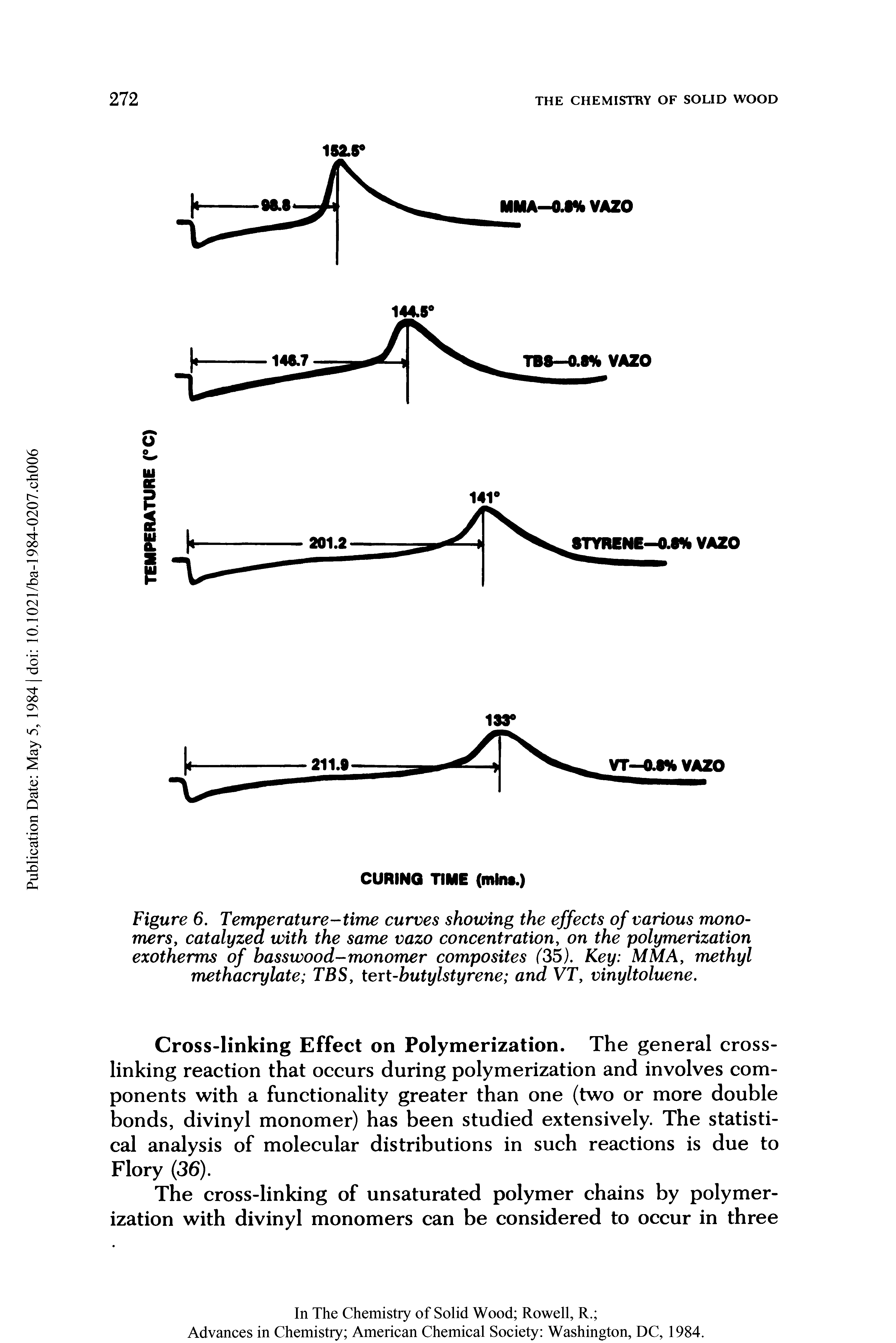 Figure 6. Temperature-time curves showing the effects of various monomers catalyzed with the same vazo concentration, on the polymerization exotherms of basswood-monomer composites (35). Key MM A, methyl methacrylate TBS, tert-butylstyrene and VT, vinyltoluene.