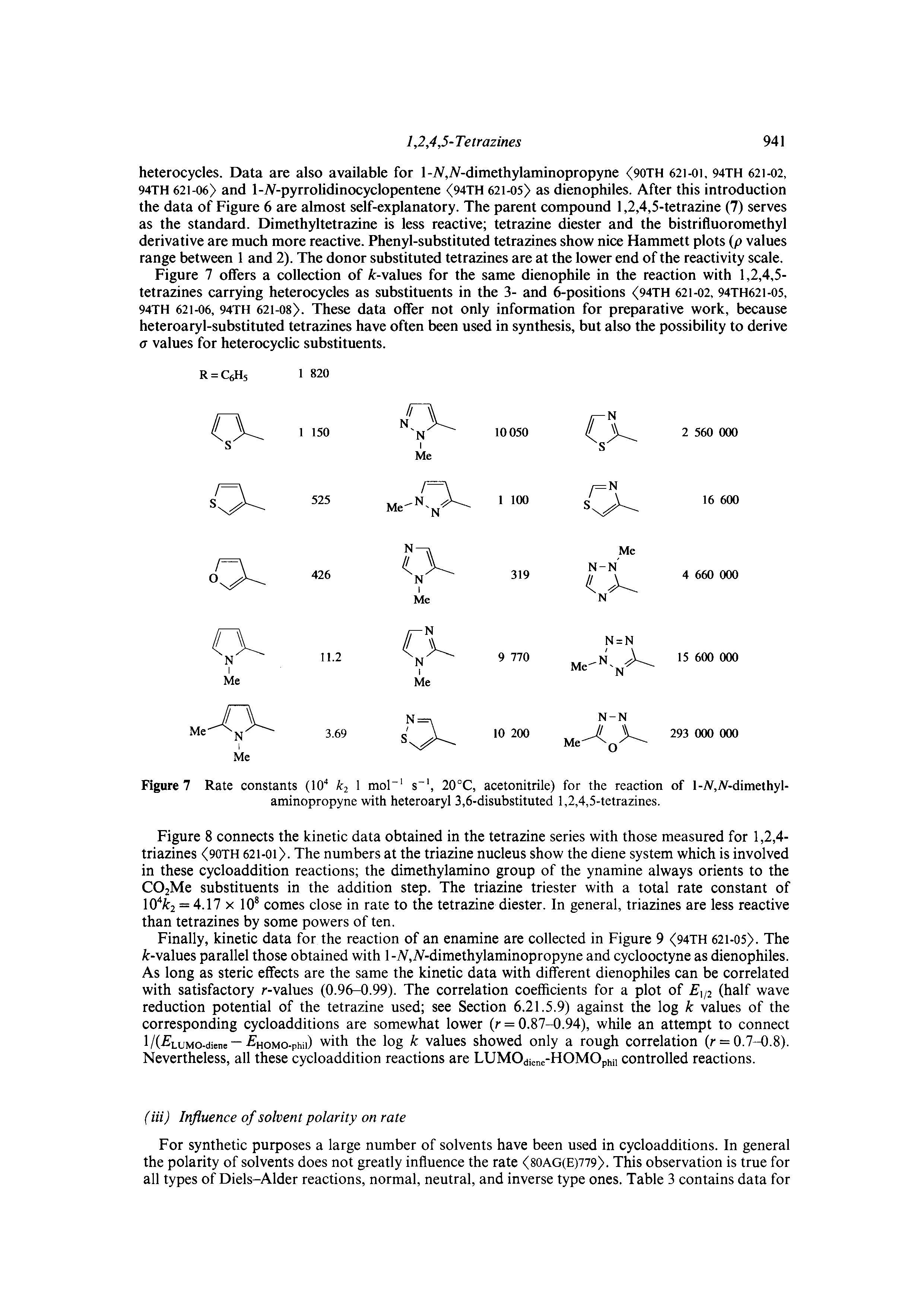 Figure 7 Rate constants (10 Aj 1 mol s , 20°C, acetonitrile) for the reaction of l-iV,iV-dimethyl-aminopropyne with heteroaryl 3,6-disubstituted 1,2,4,5-tetrazines.