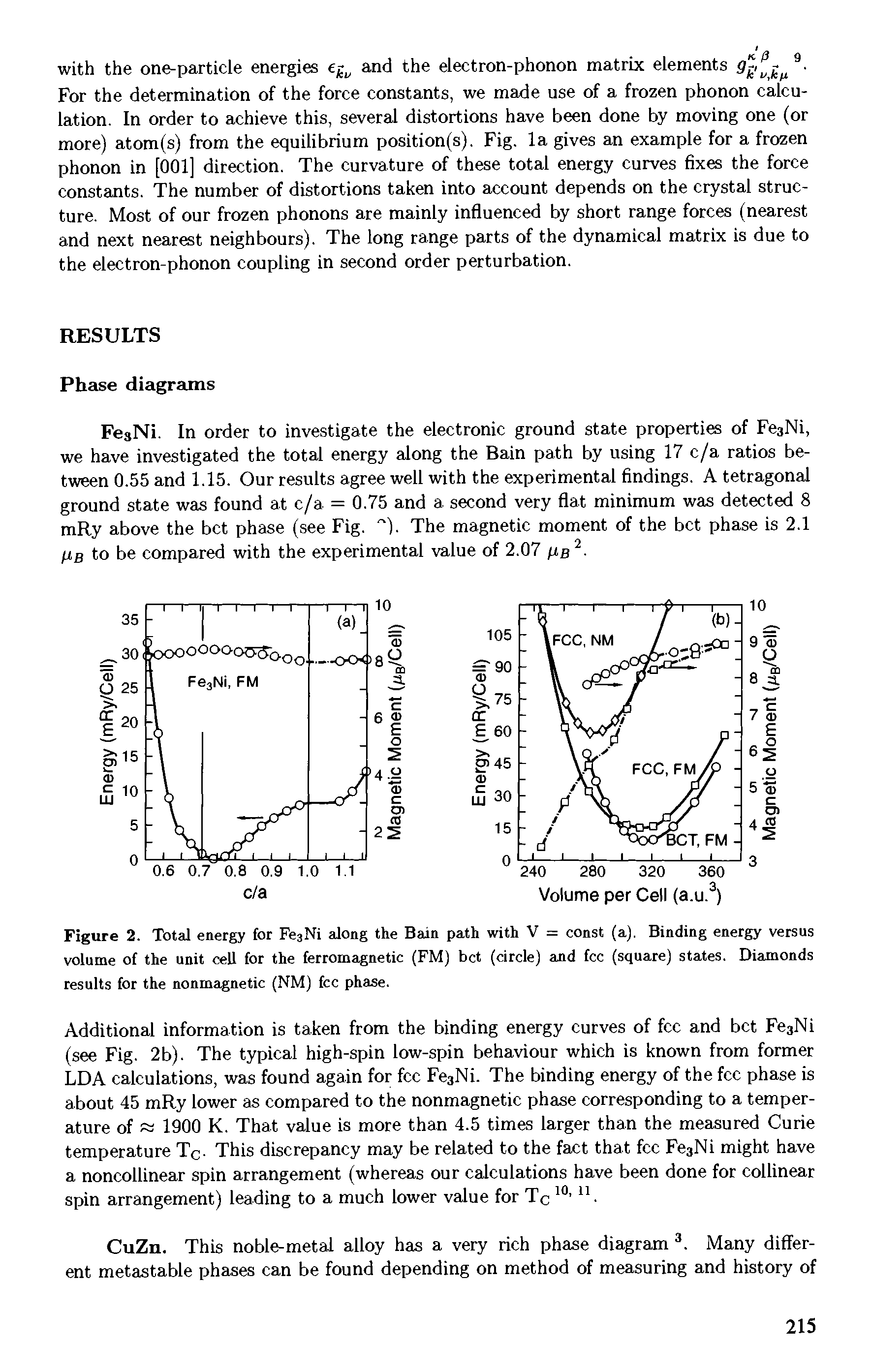 Figure 2. Total energy for FeaNi along the Bain path with V = const (a). Binding energy versus volume of the unit cell for the ferromagnetic (FM) bet (circle) and fee (square) states. Diamonds results for the nonmagnetic (NM) fee phase.