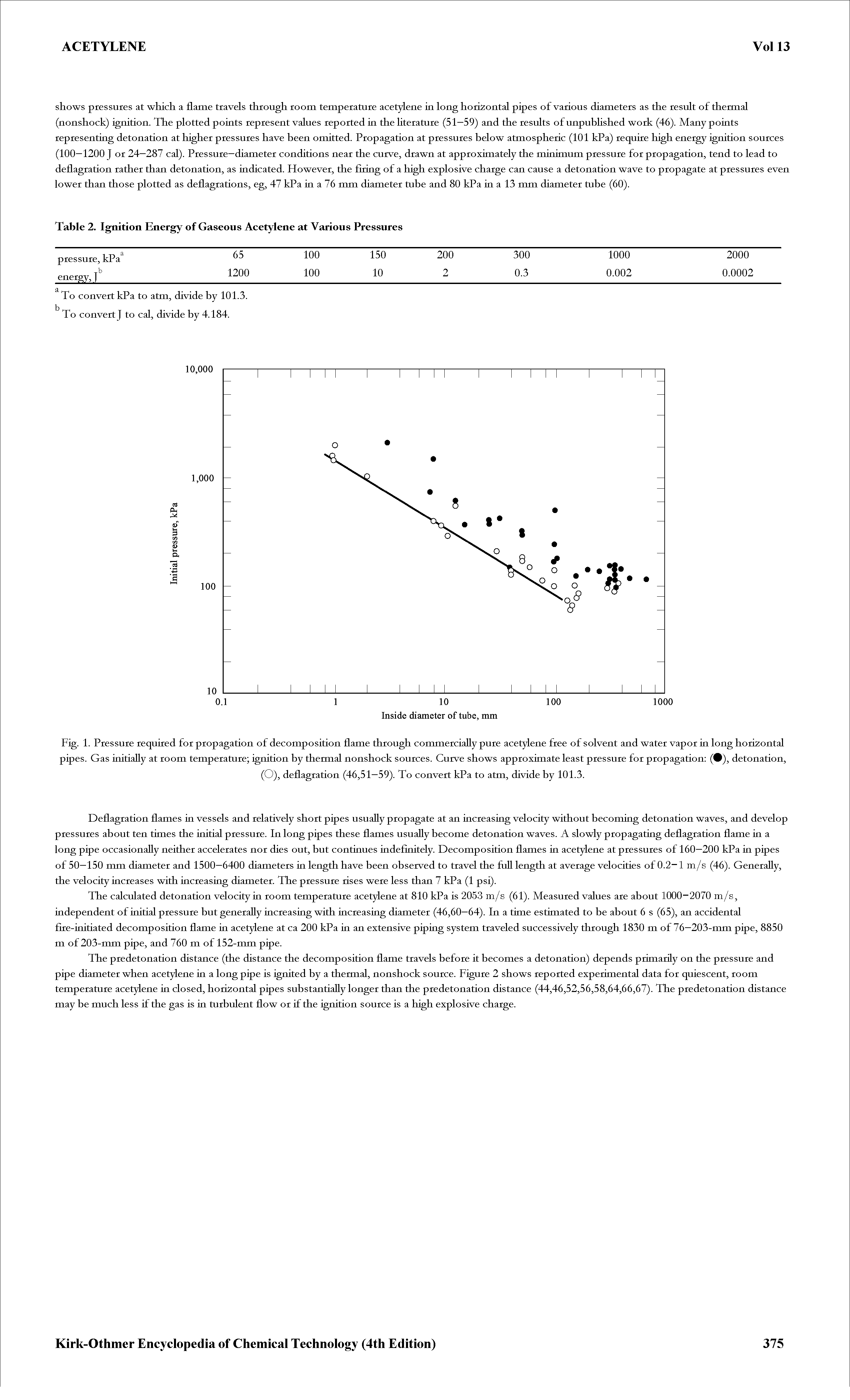 Fig. 1. Pressure required for propagation of decomposition flame through commercially pure acetylene free of solvent and water vapor in long horizontal pipes. Gas initially at room temperature ignition by thermal nonshock sources. Curve shows approximate least pressure for propagation (0), detonation,...