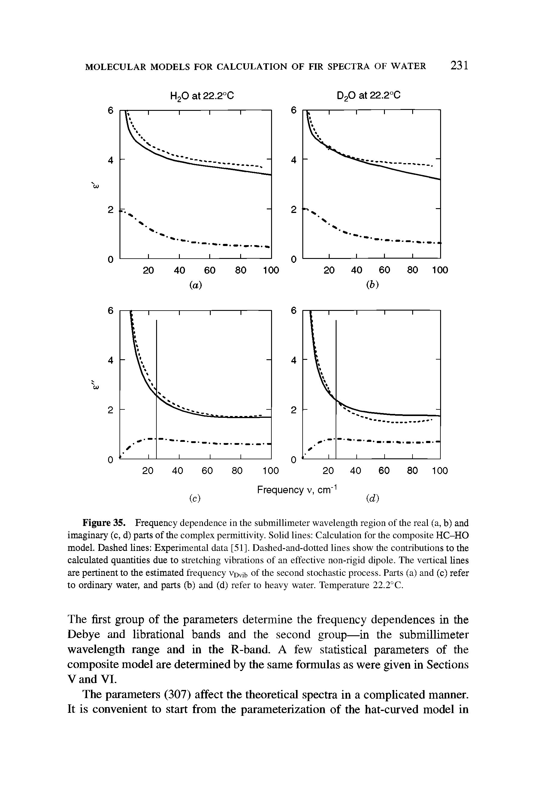 Figure 35. Frequency dependence in the submillimeter wavelength region of the real (a, b) and imaginary (c, d) parts of the complex permittivity. Solid lines Calculation for the composite HC-HO model. Dashed lines Experimental data [51]. Dashed-and-dotted lines show the contributions to the calculated quantities due to stretching vibrations of an effective non-rigid dipole. The vertical lines are pertinent to the estimated frequency v b of the second stochastic process. Parts (a) and (c) refer to ordinary water, and parts (b) and (d) refer to heavy water. Temperature 22.2°C.