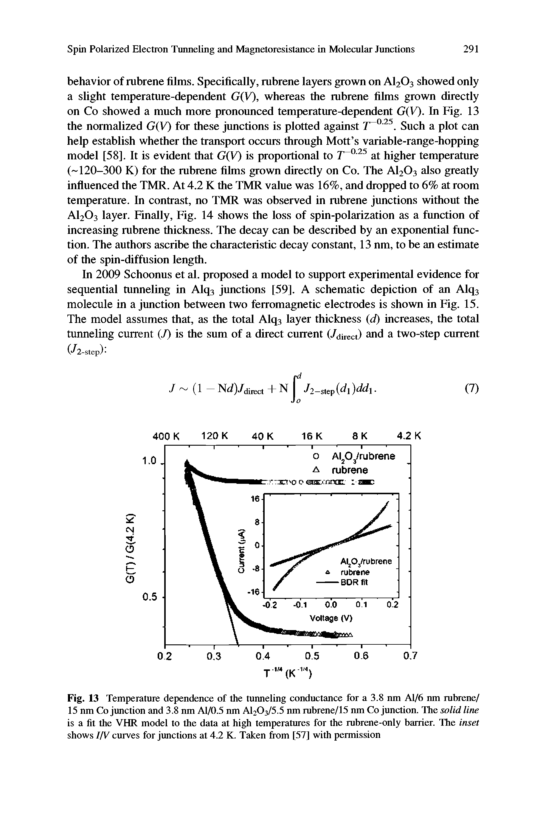 Fig. 13 Temperature dependence of the tunneling conductance for a 3.8 nm Al/6 nm mbrene/ 15 nm Co junction and 3.8 nm Al/0.5 nm AI2O3/5.5 nm mbrene/15 nm Co Junction. Ths solid line is a fit the VHR model to the data at high temperatures for the mbrene-only barrier. The inset shows I V curves for Junctions at 4.2 K. Taken from [57] with permission...