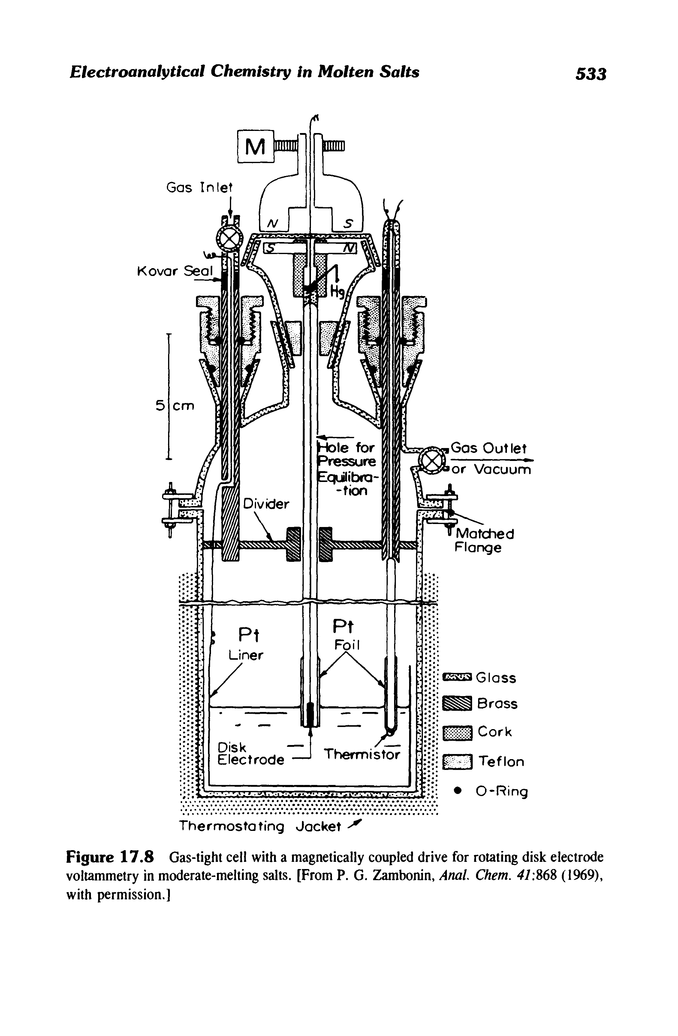 Figure 17.8 Gas-tight cell with a magnetically coupled drive for rotating disk electrode voltammetry in moderate-melting salts. [From P. G. Zambonin, Anal. Chem. 41 868 (1969), with permission.]...