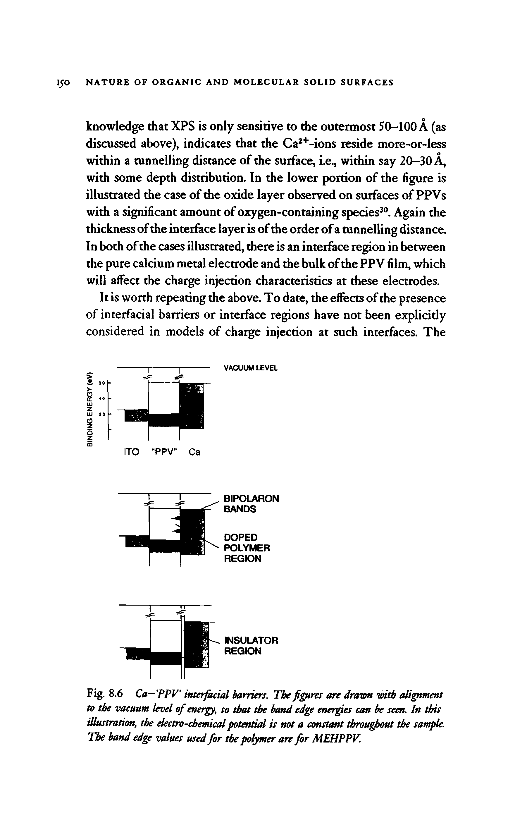 Fig. 8.6 Ca— PPV interfacial barriers. The figures are drawn with alignment to the vacuum level of energy, so that the band edge energies can be seen. In this illustration, the electro-chemical potential is not a constant throughout the sample. The band edge values used for the polymer are for MEHPPV.