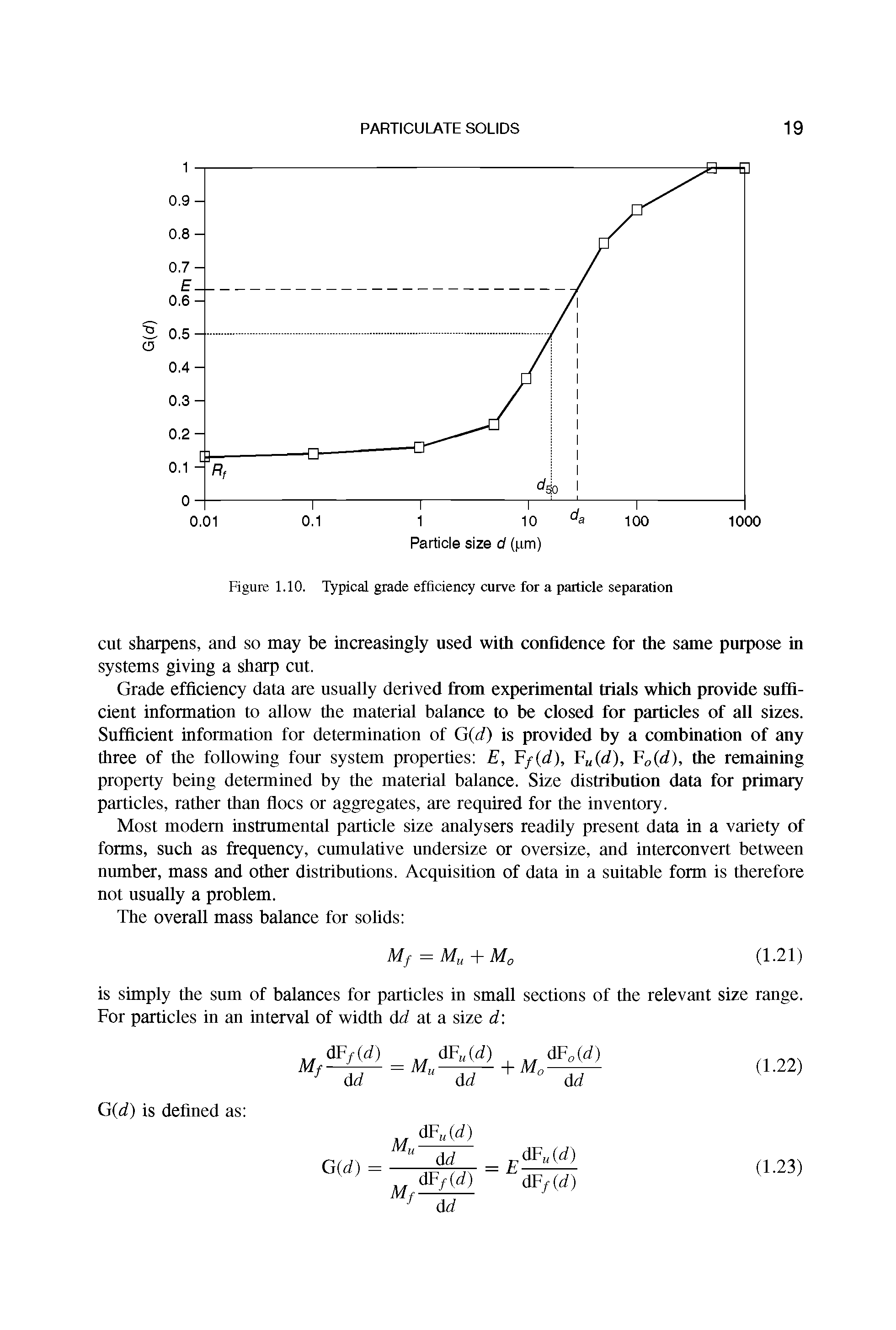 Figure 1.10. Typical grade efficiency curve for a particle separation...