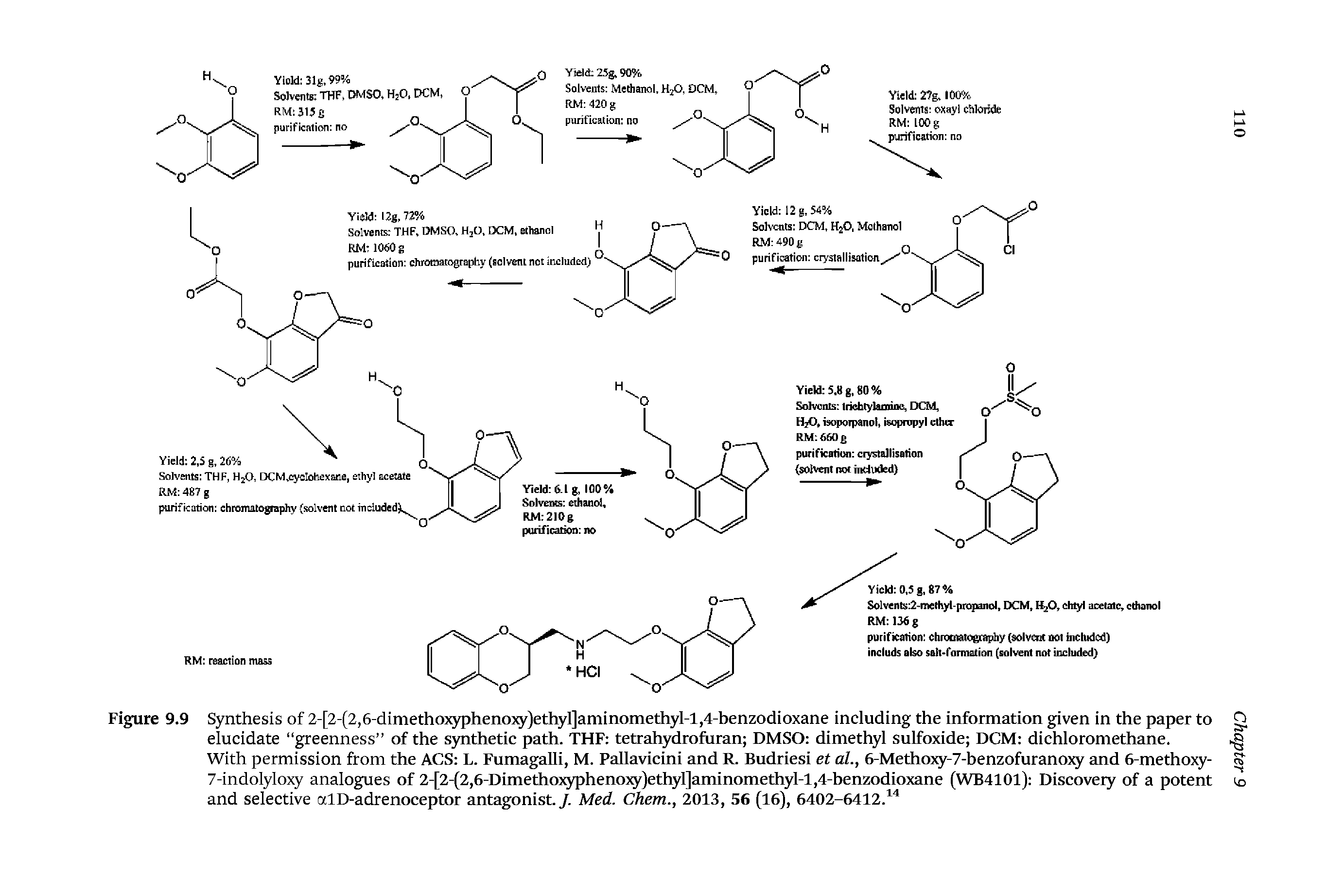 Figure 9.9 Synthesis of 2-[2-(2,6-dimetho3q heno3g )ethyI]aminomethyl-l,4-benzodioxane including the information given in the paper to elucidate greenness of the s)mthetie path. THF tetrahydrofuran DMSO dimethyl sulfoxide DCM dichloromethane.