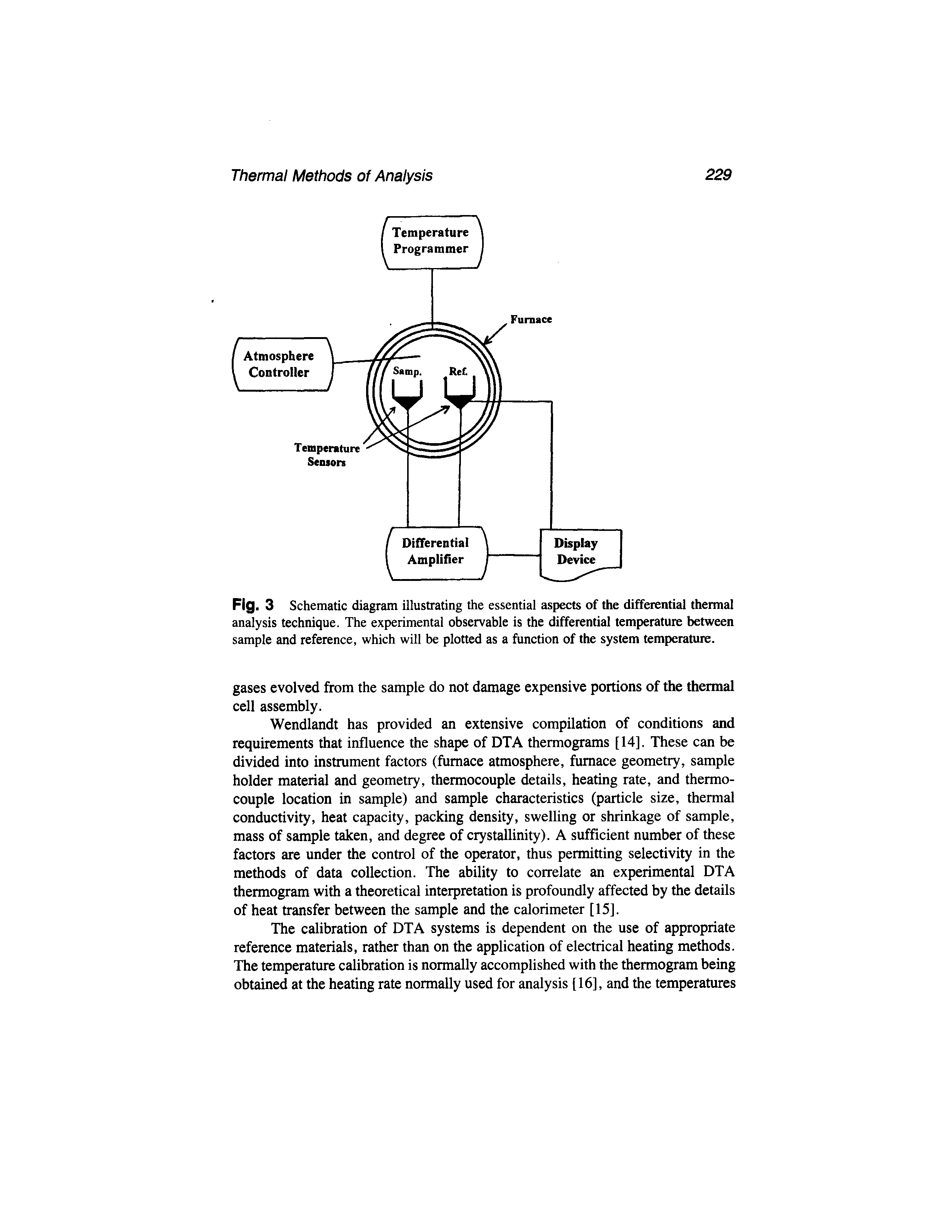 Fig. 3 Schematic diagram illustrating the essential aspects of the differential thermal analysis technique. The experimental observable is the differential temperature between sample and reference, which will be plotted as a function of the system temperature.