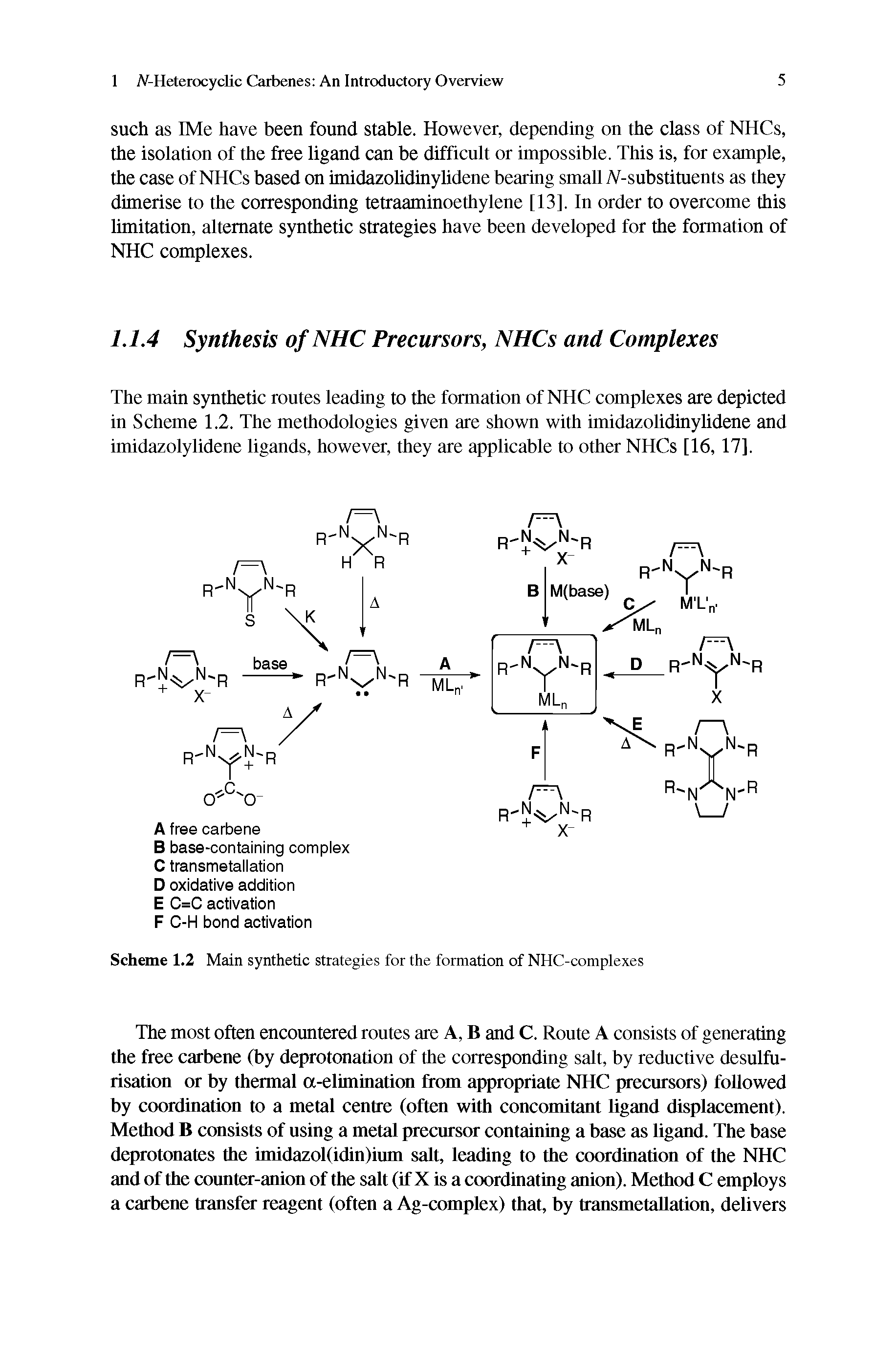 Scheme 1.2 Main synthetic strategies for the formation of NHC-complexes...