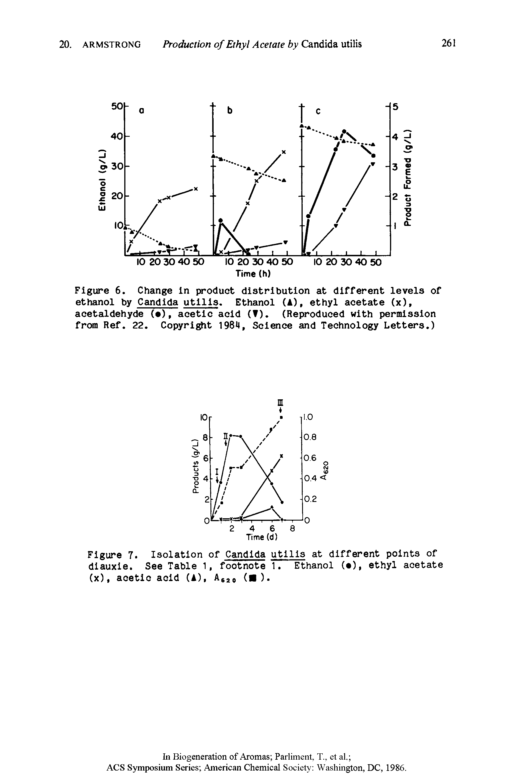 Figure 6. Change in product distribution at different levels of ethanol by Candida utilis. Ethanol (A), ethyl acetate (x), acetaldehyde ( ), acetic acid (T). (Reproduced with permission from Ref. 22. Copyright 1984, Science and Technology Letters.)...