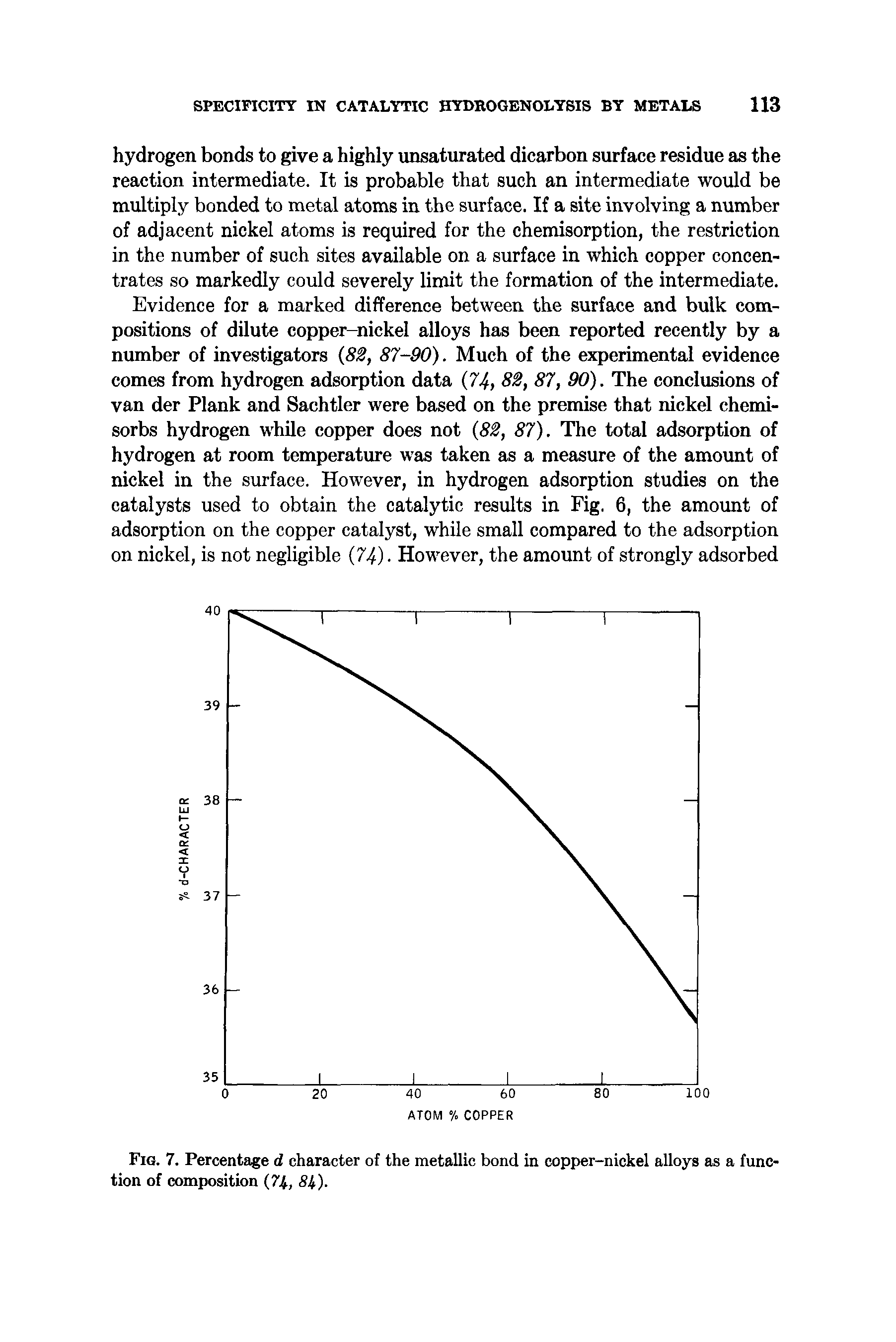 Fig. 7. Percentage d character of the metallic bond in copper-nickel alloys as a function of composition (74, 84).