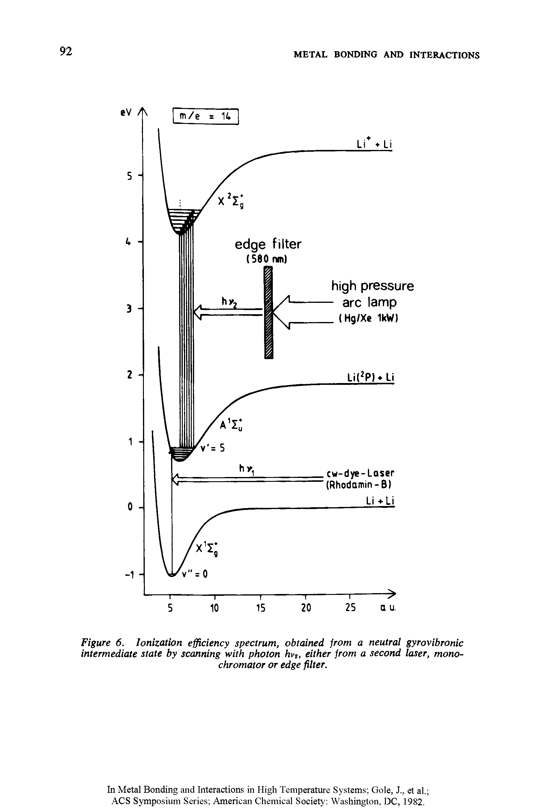 Figure 6. Ionization efficiency spectrum, obtained jrom a neutrai gyrovibronic intermediate state by scanning with photon hvt, either jrom a second laser, monochromator or edge filter.