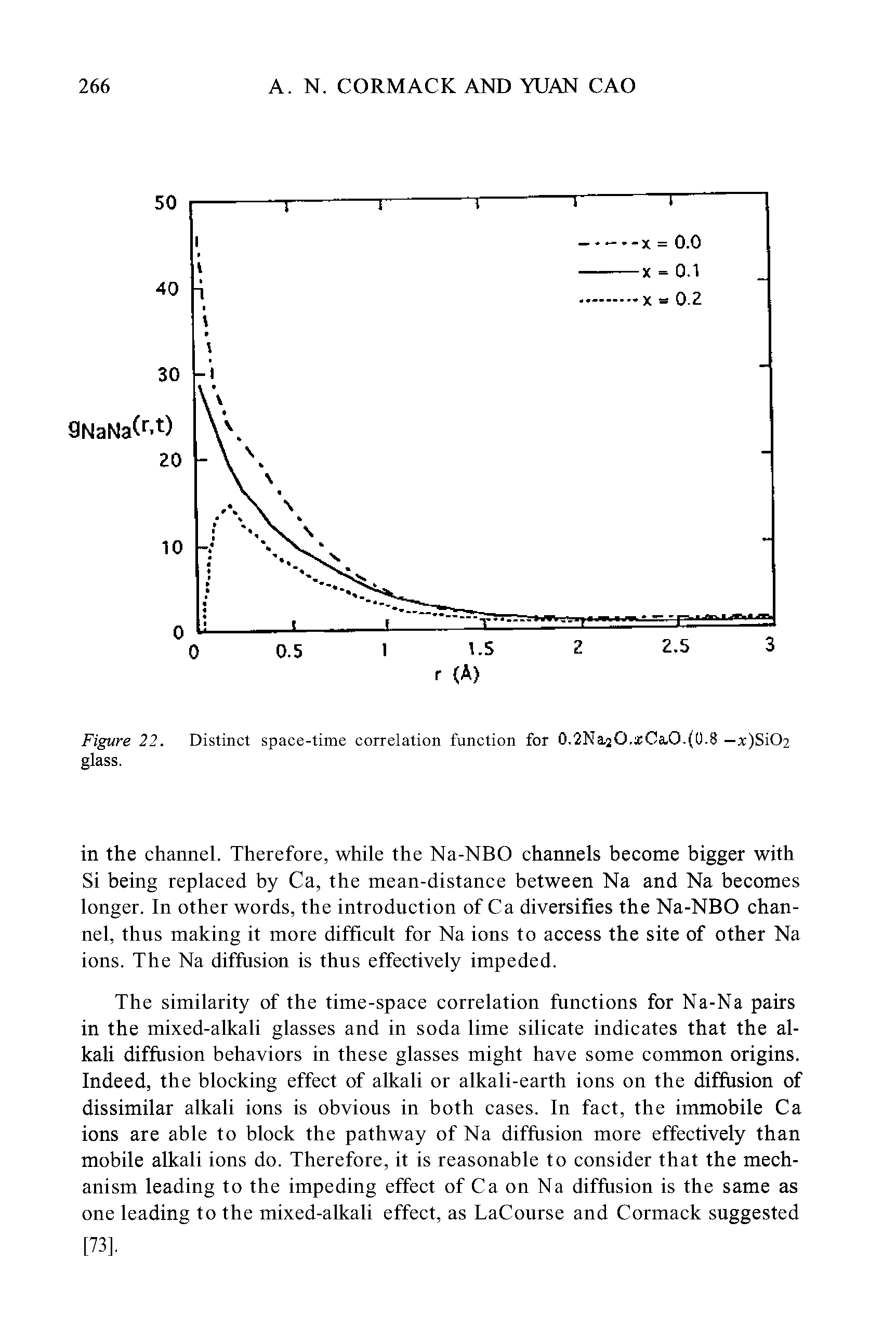 Figure 22. Distinct space-time correlation function for 0,2Na,2O, cOa,O.(0.8 —x)Si02 glass.