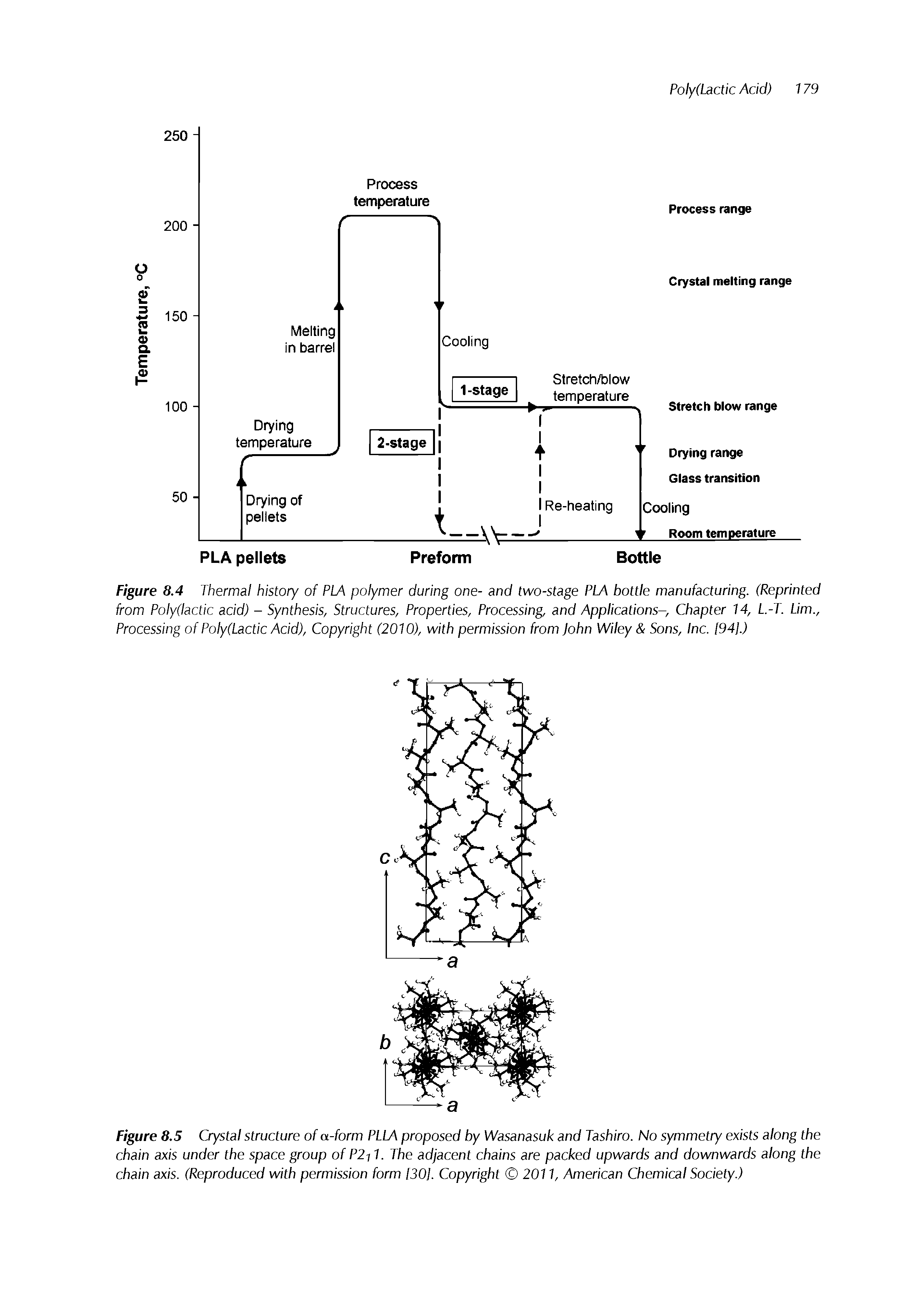 Figure 8.4 Thermal history of PLA polymer during one- and two-stage PLA bottle manufacturing. (Reprinted from Polydactic acid) - Synthesis, Structures, Properties, Processing, and Applications-, Chapter 14, L.-T. Urn., Processing of Polydactic Acid), Copyright (2010), with permission from John Wiley Sons, Inc. [94J.)...