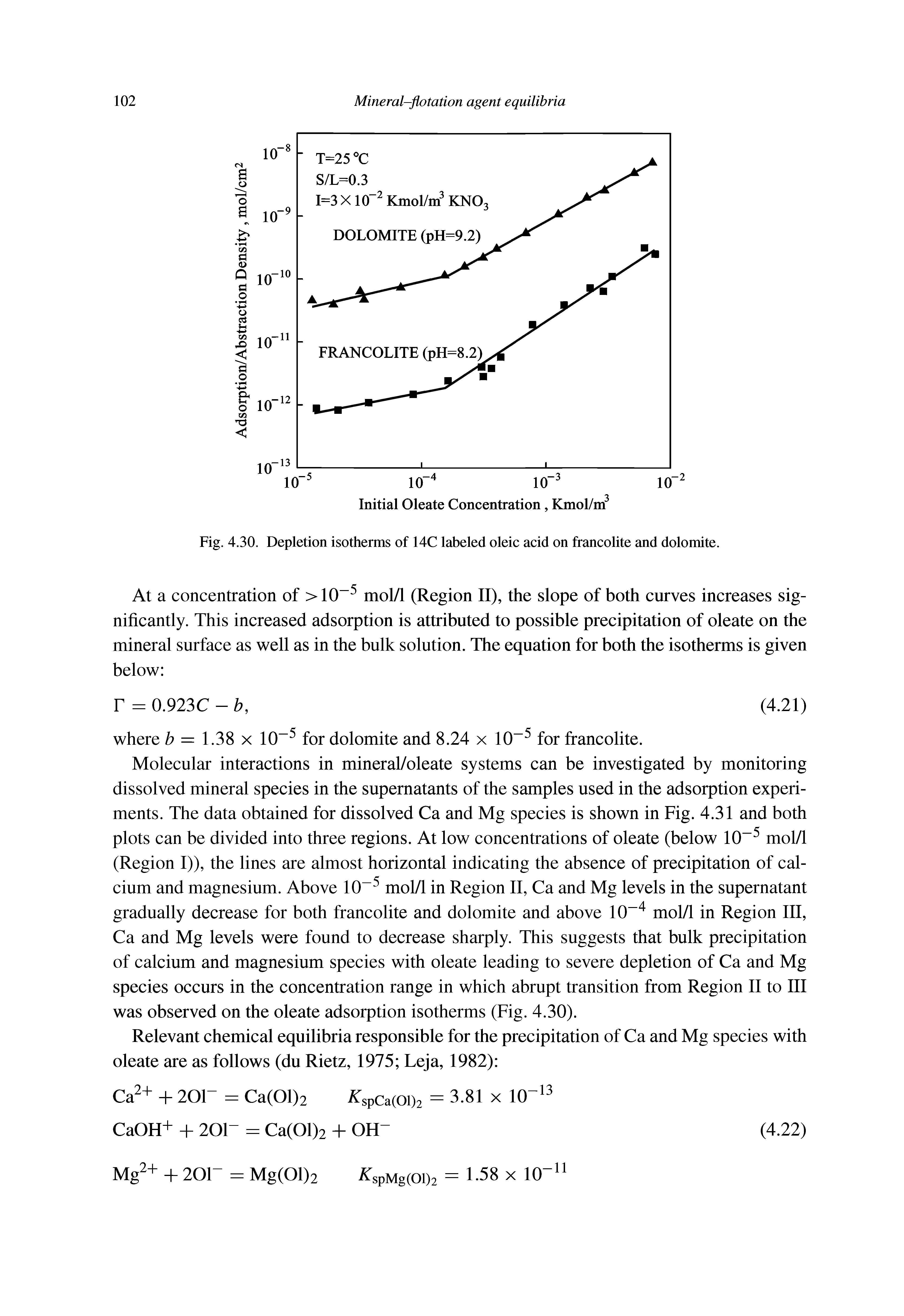 Fig. 4.30. Depletion isotherms of 14C labeled oleic acid on francolite and dolomite.