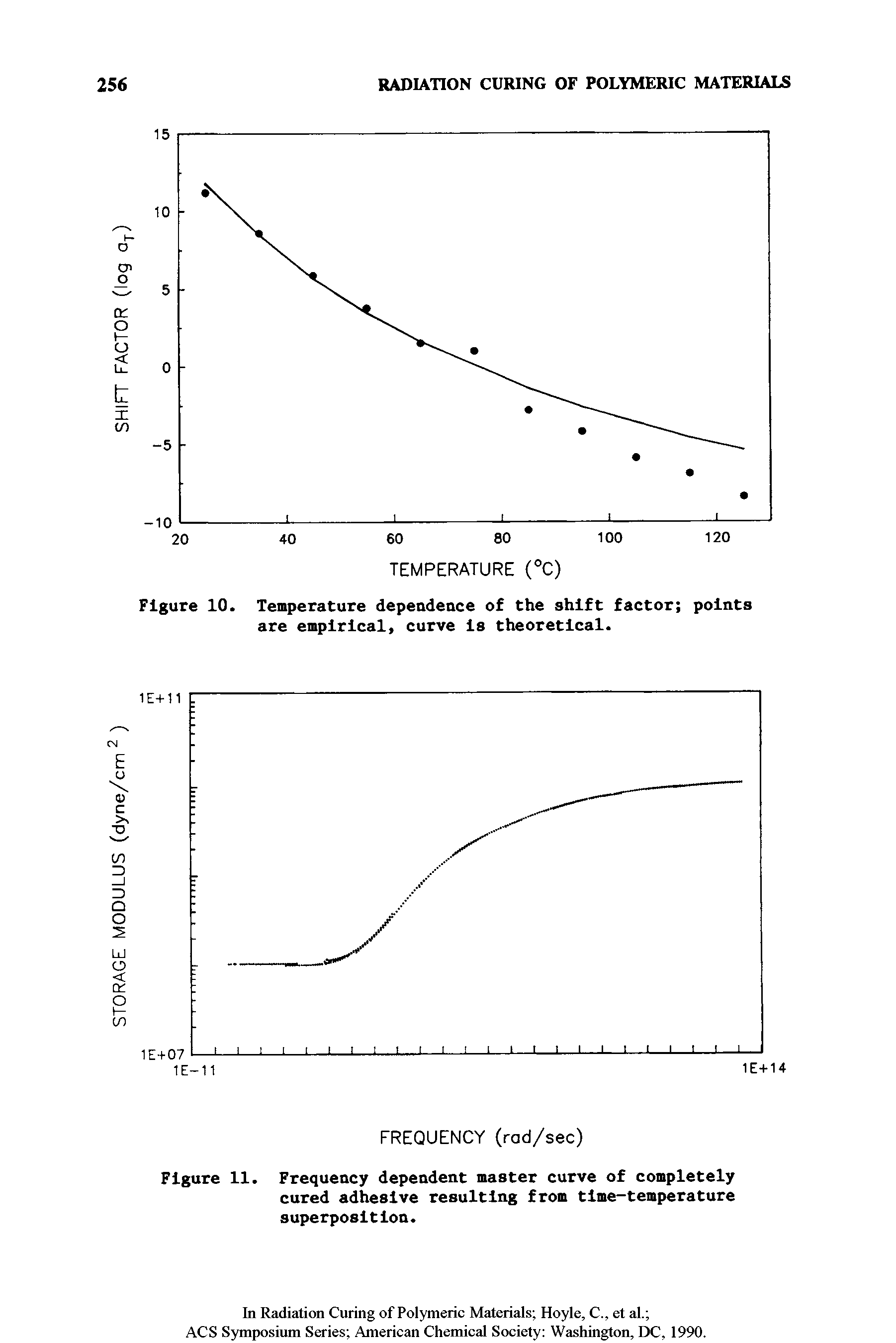 Figure 11. Frequency dependent master curve of completely cured adhesive resulting from time-temperature superposition.