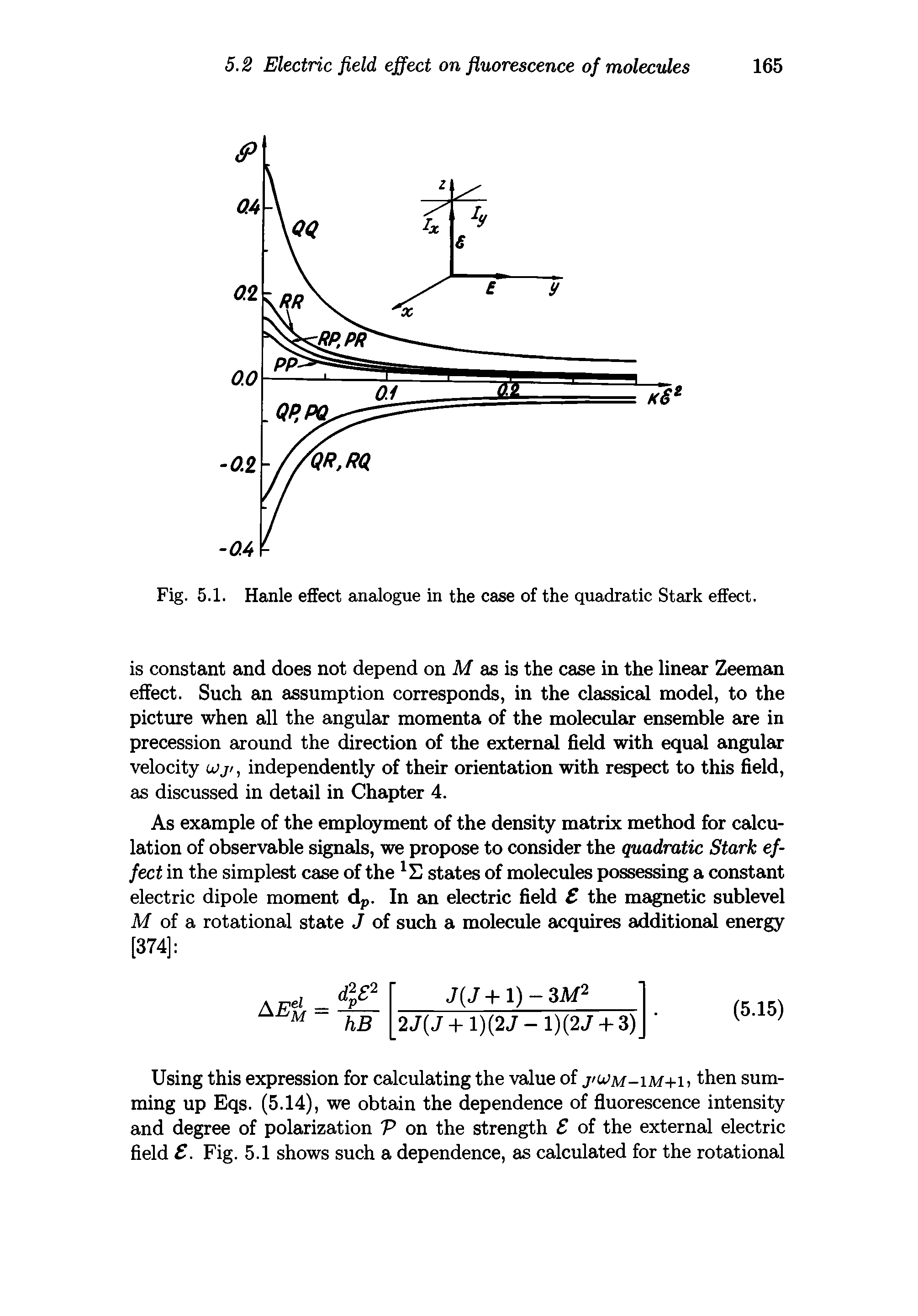 Fig. 5.1. Hanle effect analogue in the case of the quadratic Stark effect.