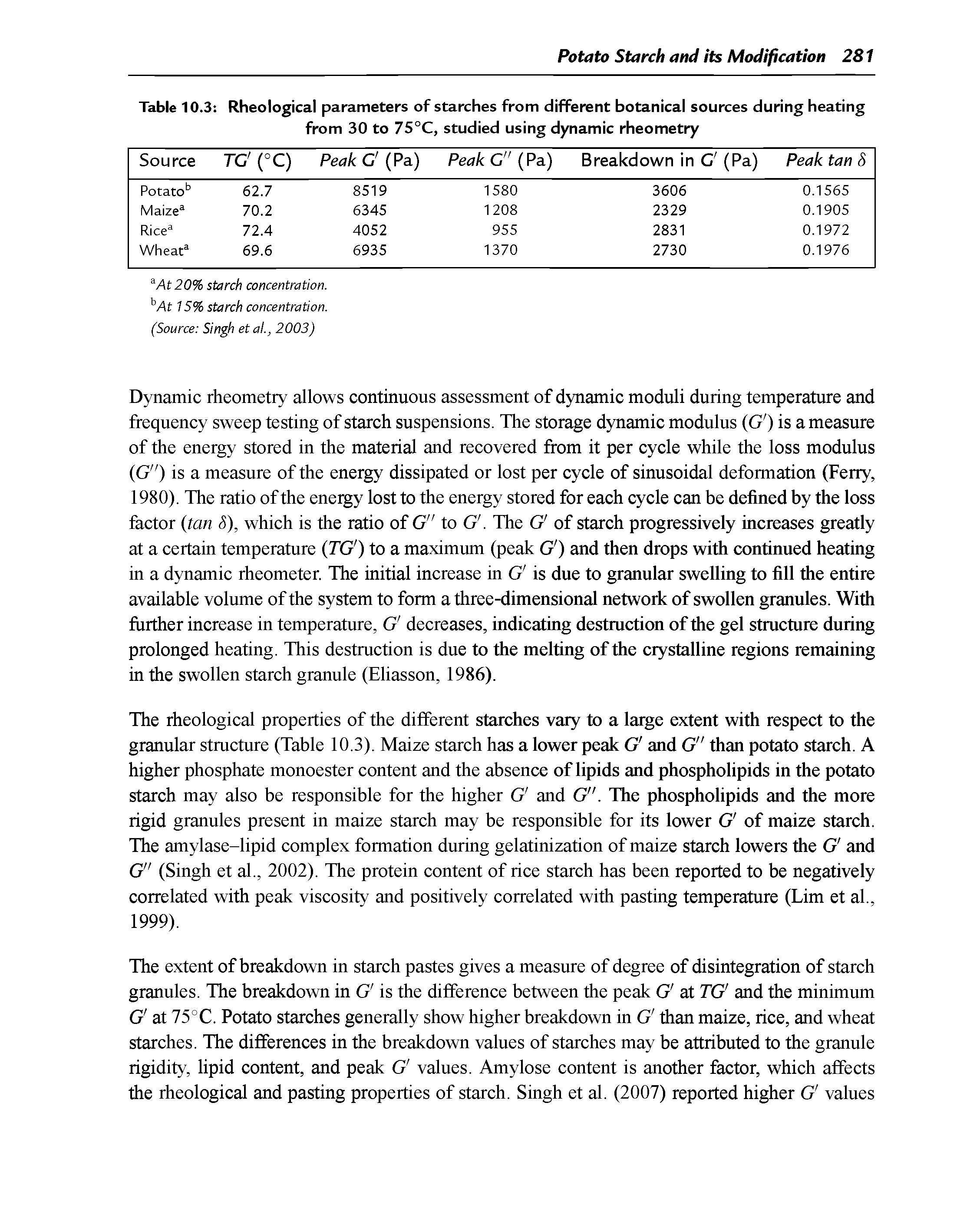 Table 10.3 Rheological parameters of starches from different botanical sources during heating from 30 to 75°C, studied using dynamic rheometry...