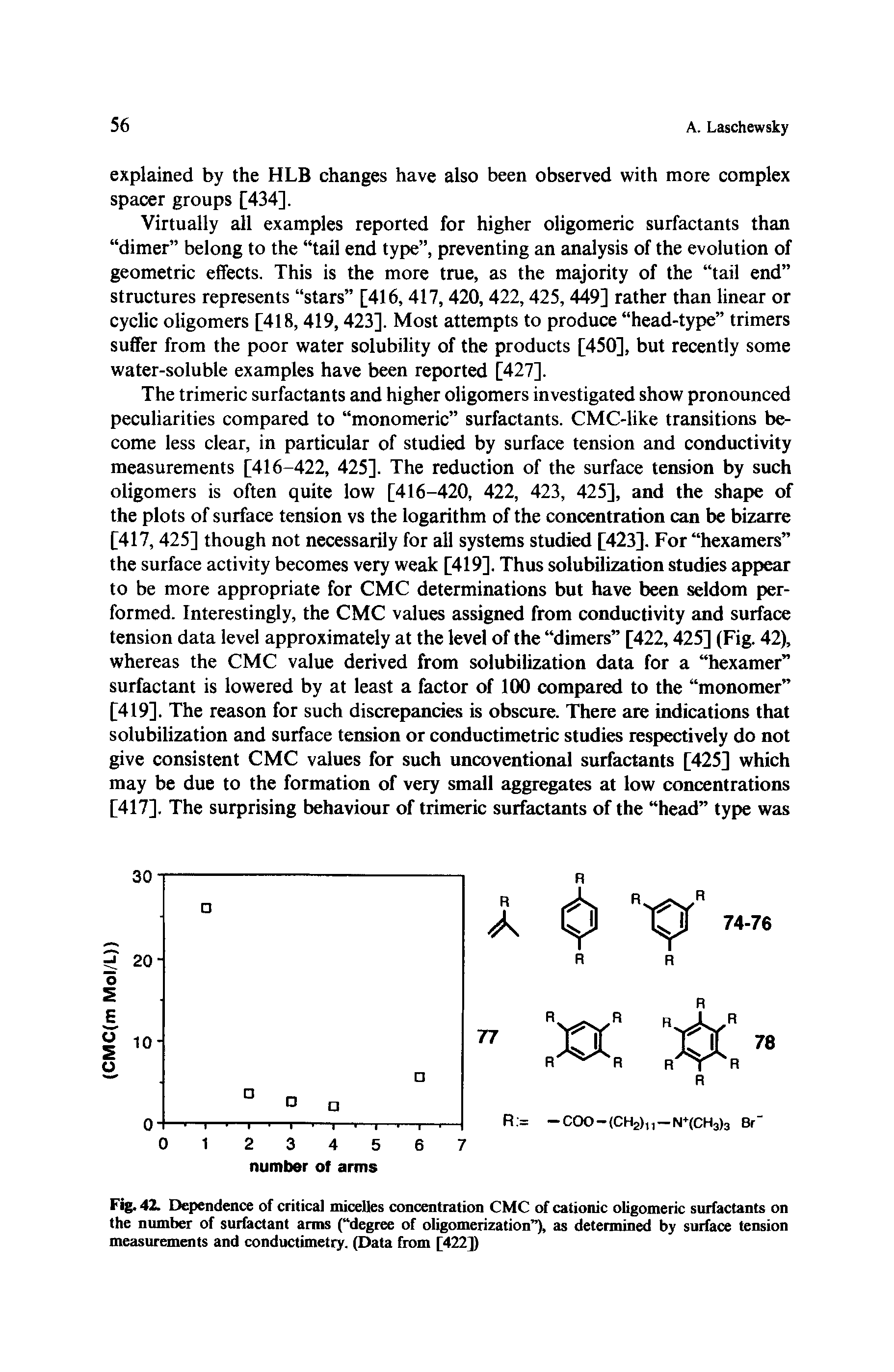 Fig. 42. Dependence of critical micelles concentration CMC of cationic oligomeric surfactants on the number of surfactant arms ( degree of oligomerization ), as determined by surface tension measurements and conductimetry. (Data from [422])...