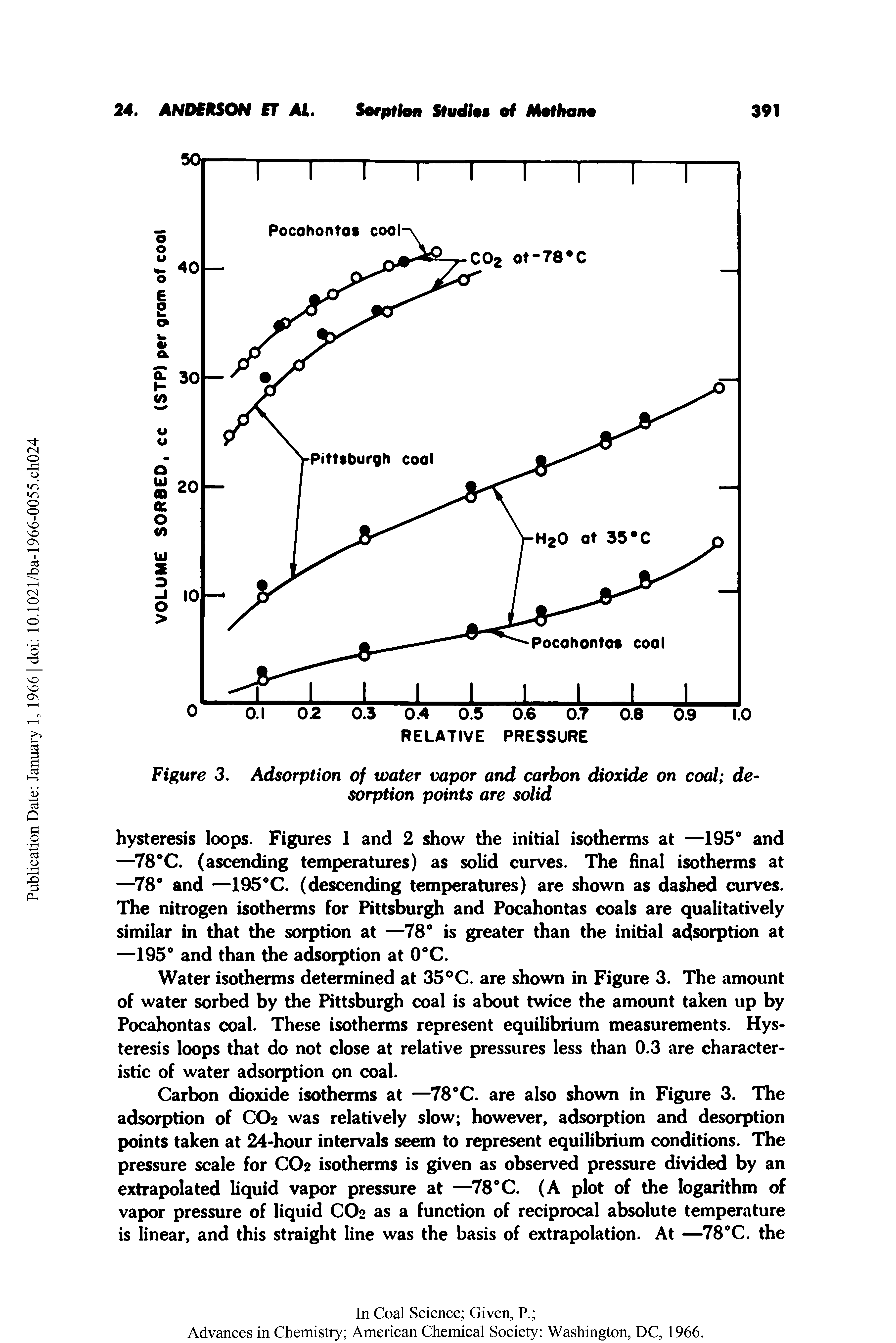 Figure 3. Adsorption of water vapor and carbon dioxide on coal desorption points are solid...