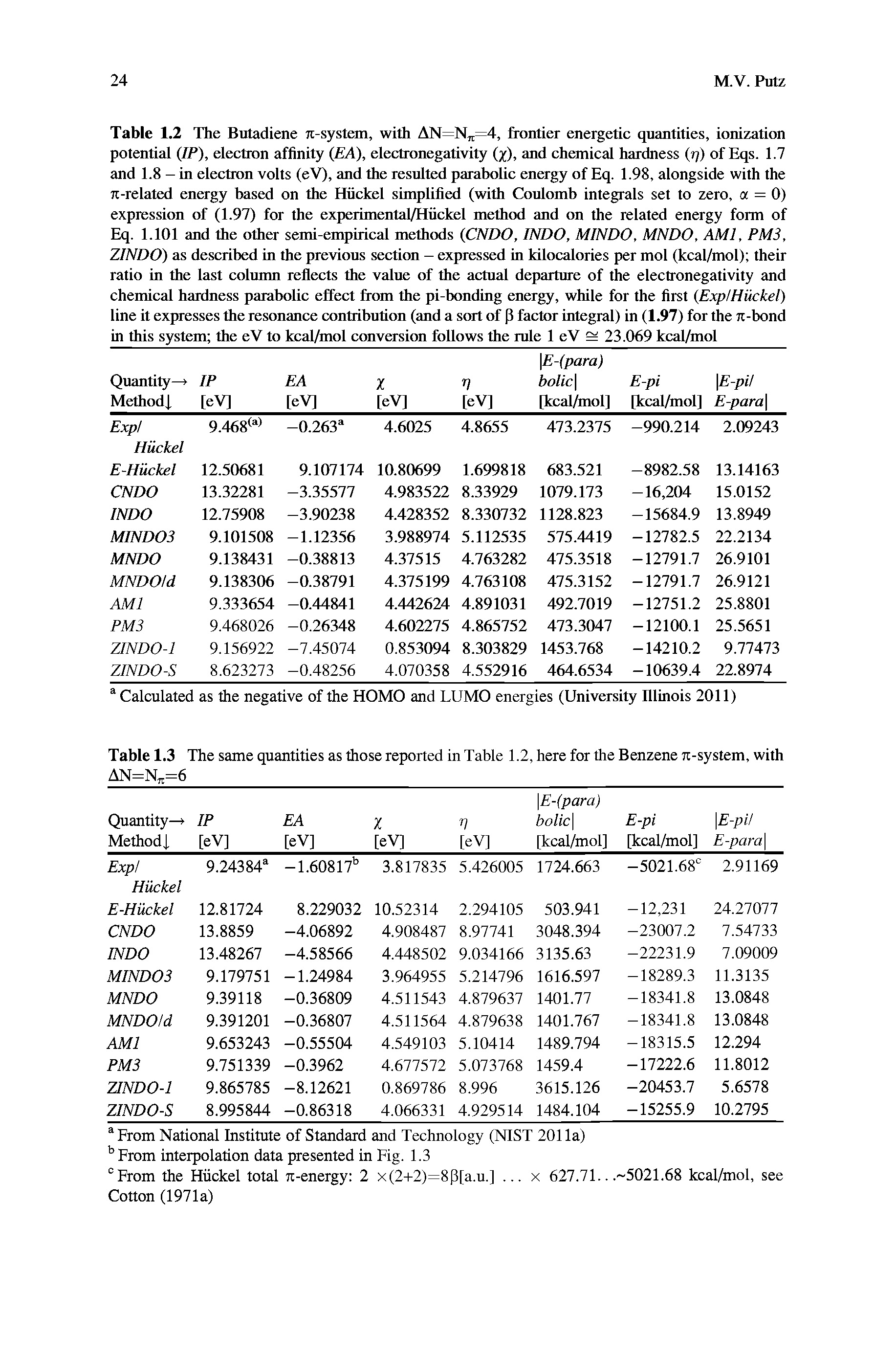 Table 1.2 The Butadiene tc-system, with AN=N =4, frontier energetic quantities, ionization potential IP), electron affinity EA), electronegativity (x), and chemical hardness (rj) of Eqs. 1.7 and 1.8 - in electron volts (eV), and the resulted parabolic energy of Eq. 1.98, alongside with the 7t-related energy based on the Hiickel simplified (with Coulomb integrals set to zero, a = 0) expression of (1.97) for the experimental/Hiickel method and on the related energy form of Eq. 1.101 and the other semi-empirical methods CNDO, INDO, MINDO, MNDO, AMI, PM3, ZINDO) as described in the previous section - expressed in kilocalories per mol (kcal/mol) their ratio in the last column reflects the value of the actual departure of the electronegativity and chemical hardness parabolic effect from the pi-bonding energy, while for the first (Exp Hiickel) line it expresses the resonance contribution (and a sort of P factor integral) in (1.97) for the tt-bond in this system the eV to kcal/mol conversion follows the rule 1 eV = 23.069 kcal/mol...