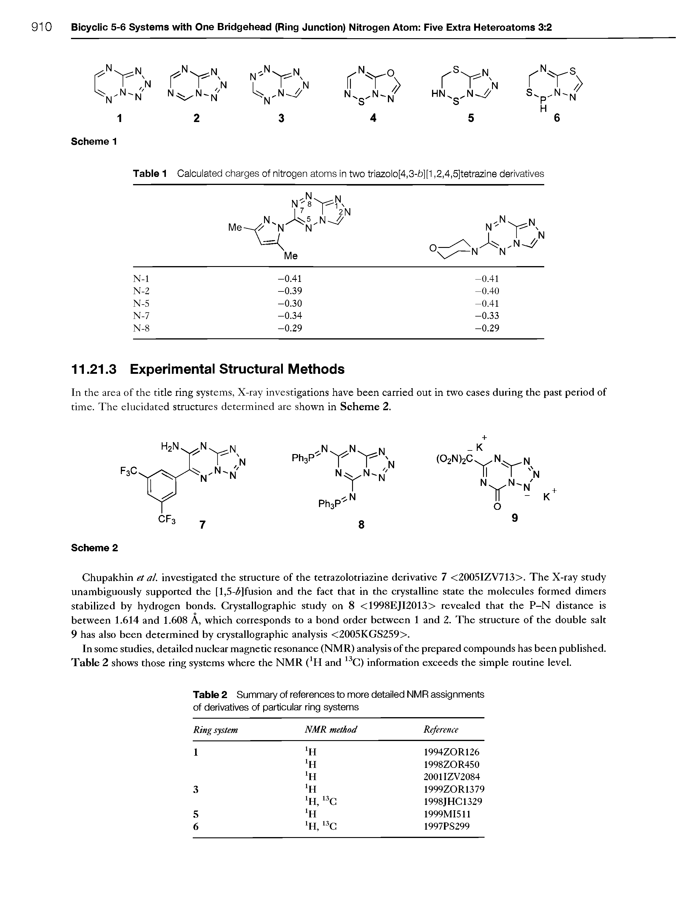 Table 1 Calculated charges of nitrogen atoms in two triazolo[4,3-fa][1,2,4,5]tetrazine derivatives...