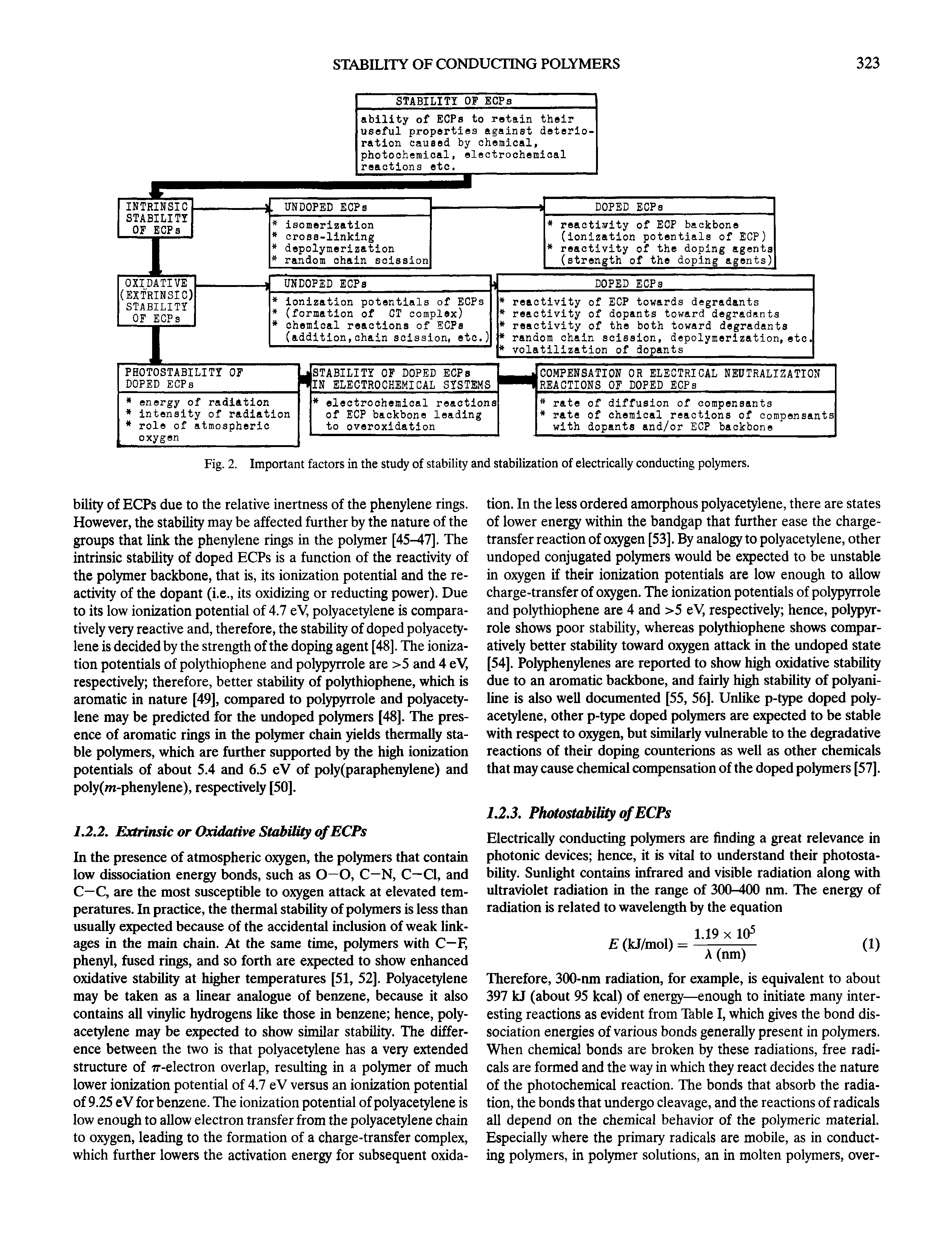 Fig. 2. Important factors in the study of stability and stabilization of electrically conducting polymers.