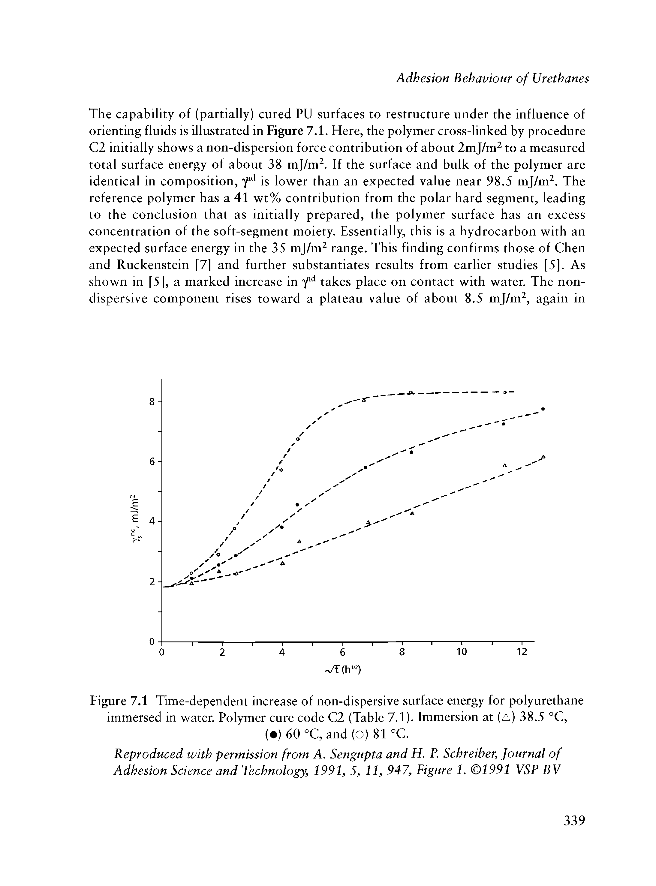 Figure 7.1 Time-dependent increase of non-dispersive surface energy for polyurethane immersed in water. Polymer cure code C2 (Table 7.1). Immersion at (a) 38.5 °C,...