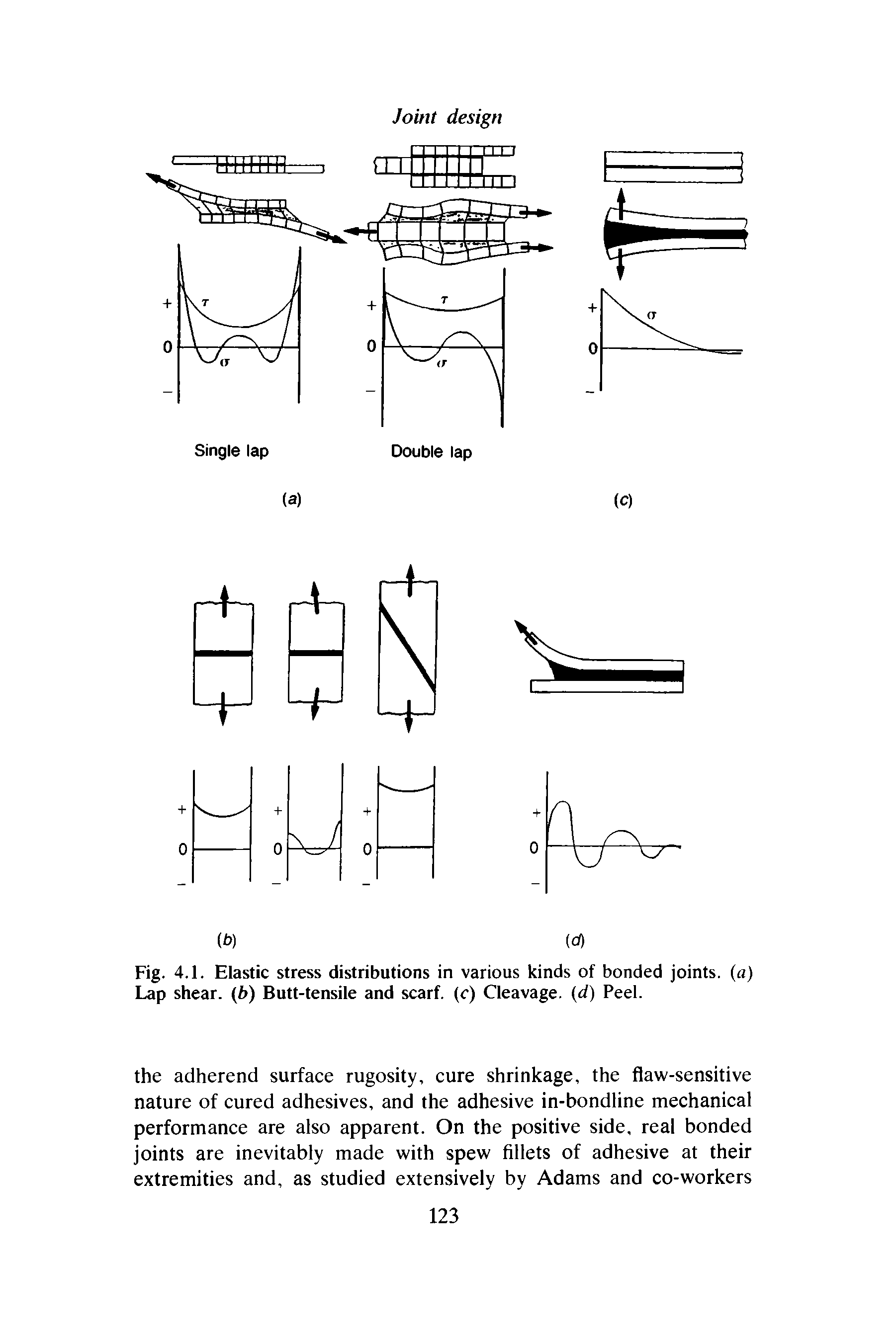 Fig. 4.1. Elastic stress distributions in various kinds of bonded joints, (a) Lap shear, (b) Butt-tensile and scarf, (c) Cleavage, (d) Peel.