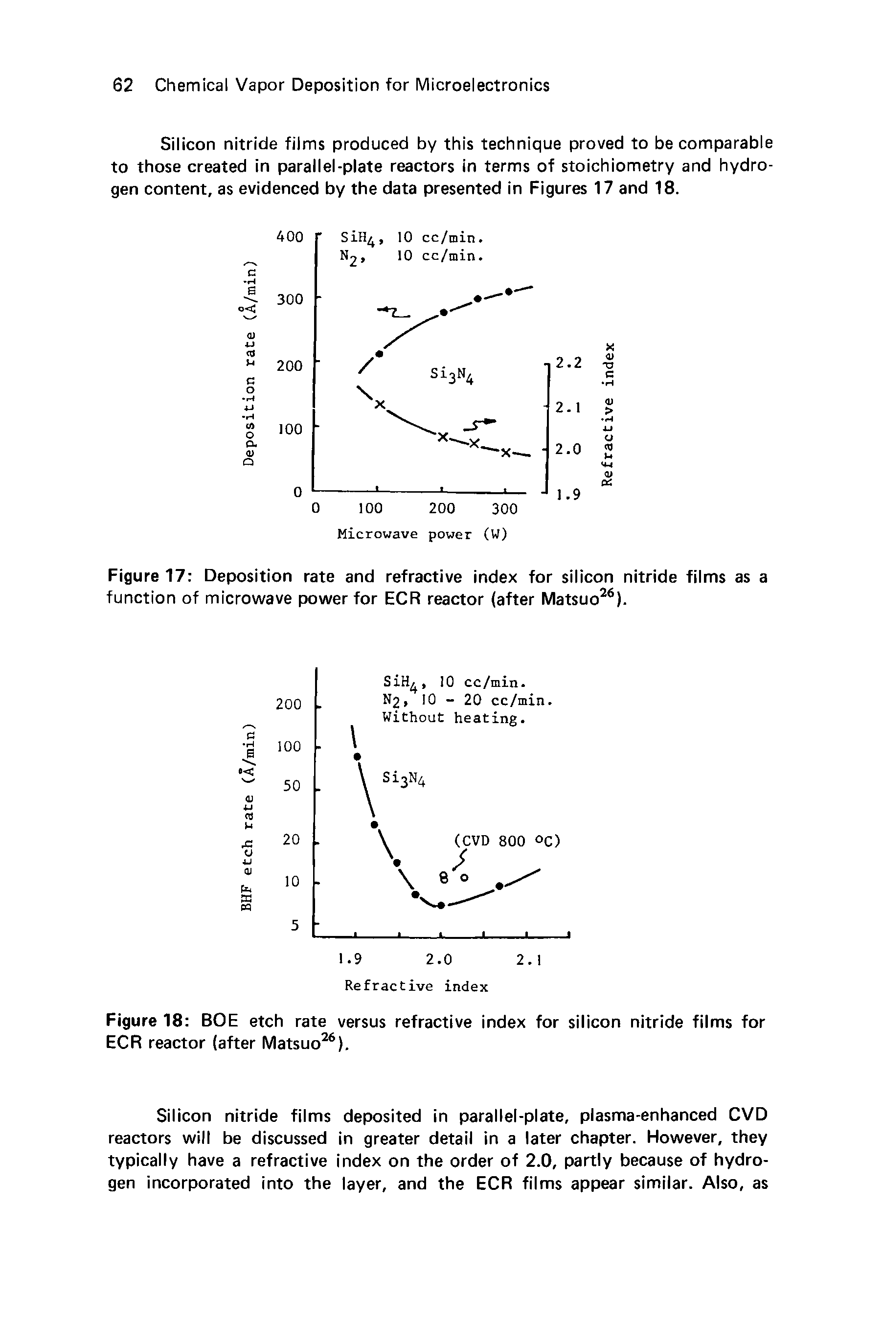 Figure 17 Deposition rate and refractive index for silicon nitride films as a function of microwave power for ECR reactor (after Matsuo26).