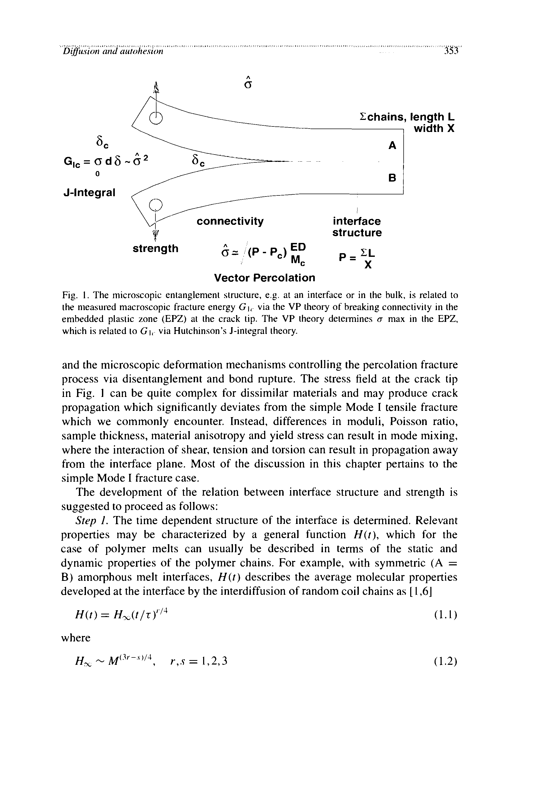 Fig. 1. The microscopic enlanglemenl slruciure, e.g, at an interface or in the bulk, is related to the measured macroscopic fracture energy G, via the VP theory of breaking connectivity in the embedded plastic zone (EPZ) at the crack tip. The VP theory determines <r max in the EPZ, which is related to G, via Hutchinson s J-integral theory.