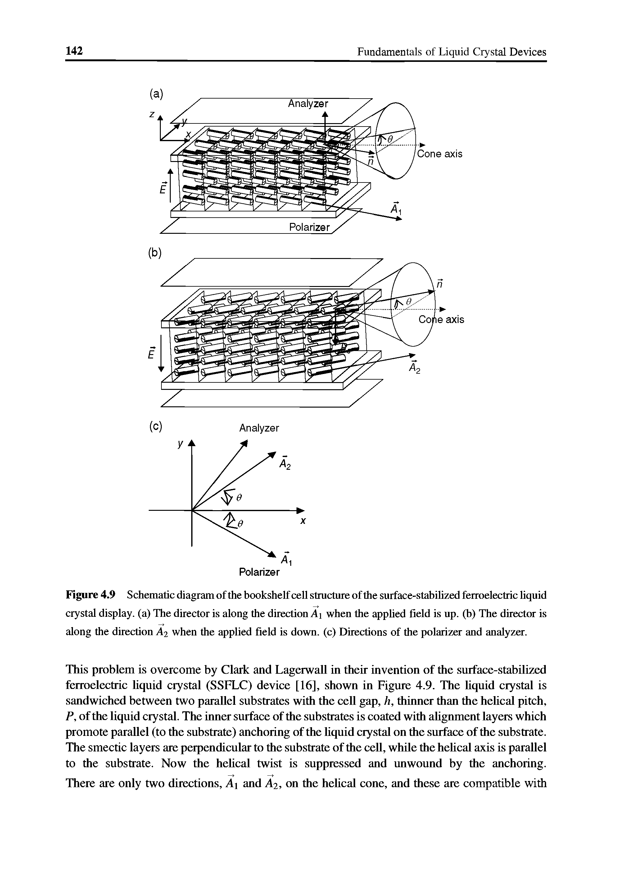 Figure 4.9 Schematic diagram of the bookshelf cell structure of the surface-stabilized ferroelectric liquid crystal display, (a) The director is along the direction Ai when the applied field is up. (b) The director is along the direction Ai when the applied field is down, (c) Directions of the polarizer and analyzer.