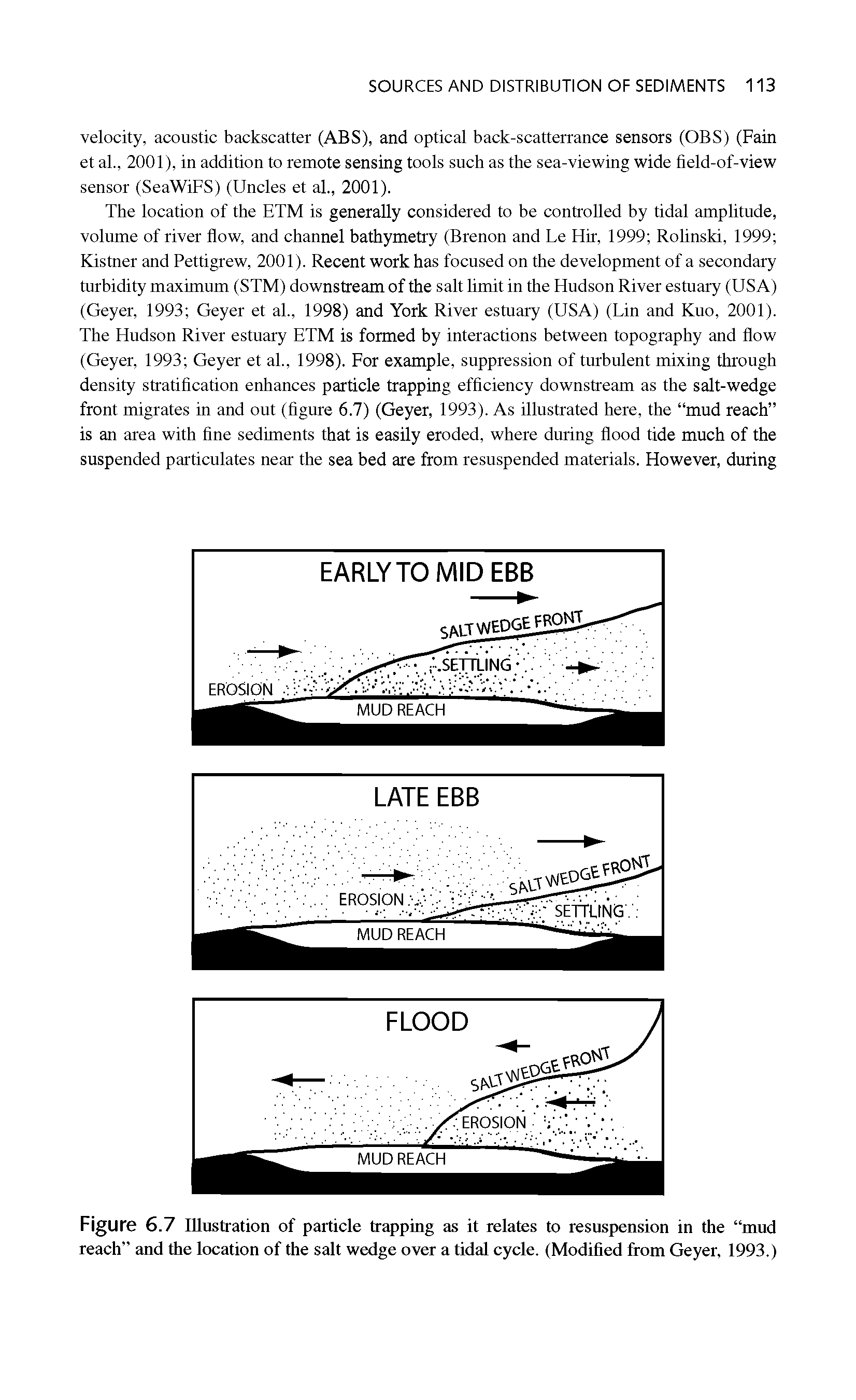Figure 6.7 Illustration of particle trapping as it relates to resuspension in the mud reach and the location of the salt wedge over a tidal cycle. (Modified from Geyer, 1993.)...