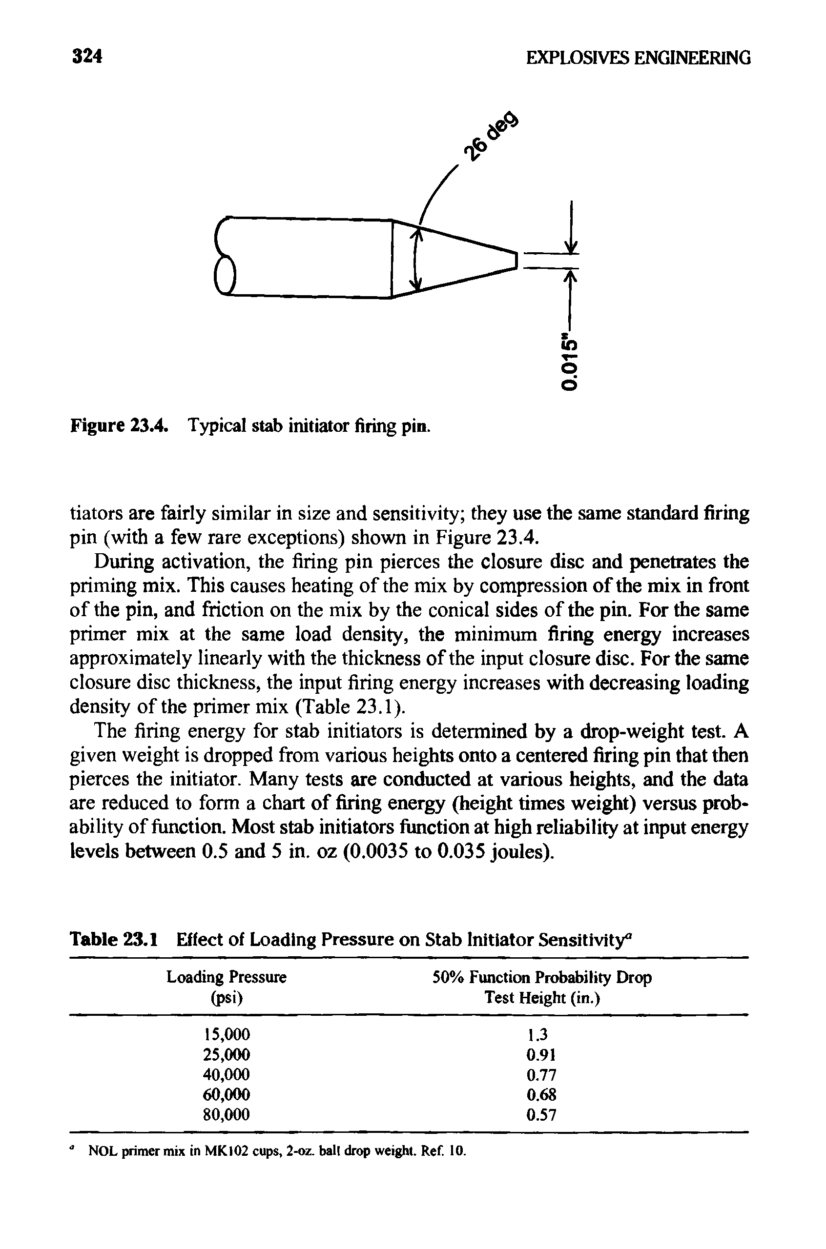 Table 23.1 Effect of Loading Pressure on Stab Initiator Sensitivity ...