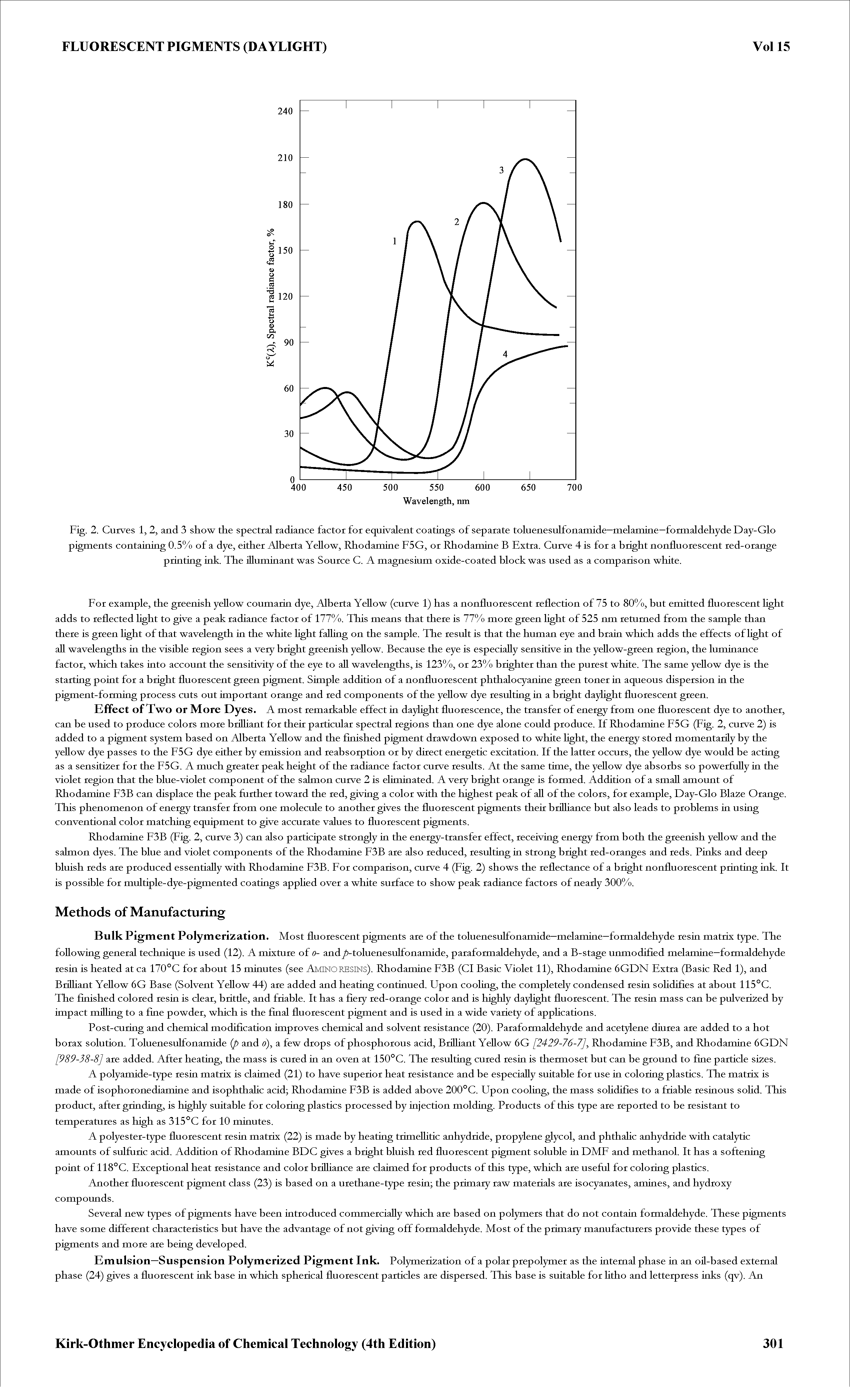 Fig. 2. Curves 1, 2, and 3 show the spectral radiance factor for equivalent coatings of separate toluenesulfonamide—melamine—formaldehyde Day-Glo pigments containing 0.5% of a dye, either Alberta Yellow, Rhodamine F5G, or Rhodamine B Extra. Curve 4 is for a bright nonfluorescent red-orange printing ink. The illuminant was Source C. A magnesium oxide-coated block was used as a comparison white.