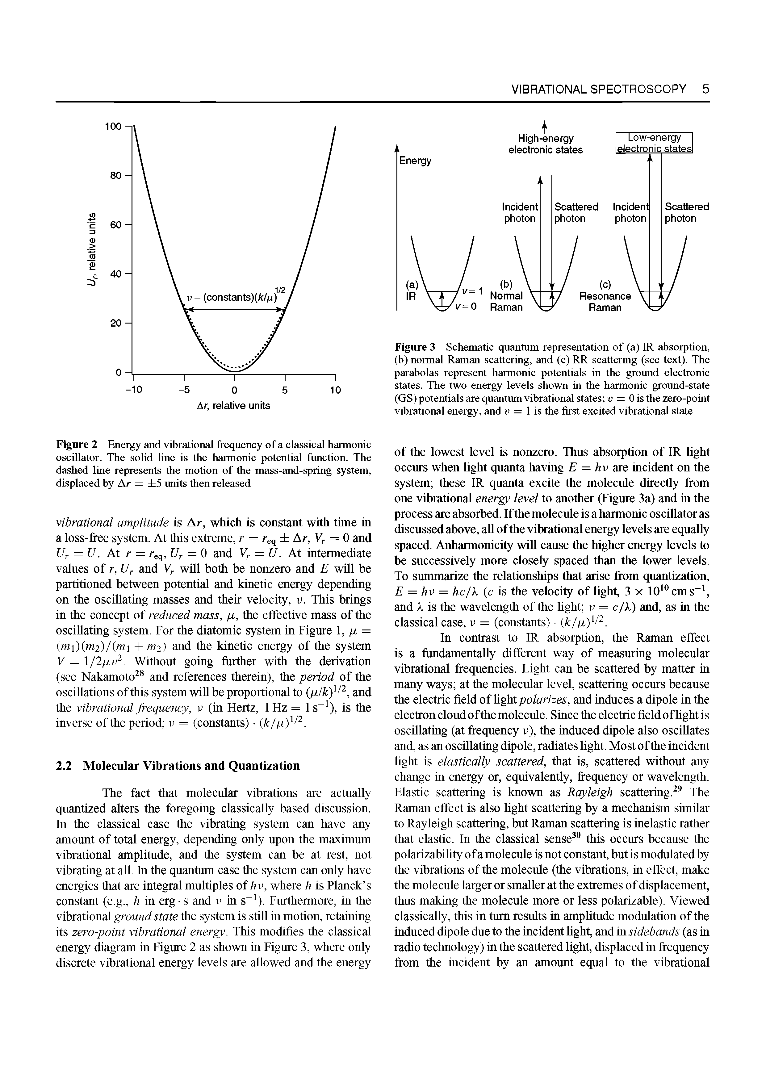 Figure 3 Schematic quantum representation of (a) IR absorption, (b) normal Raman scattering, and (c) RR scattering (see text). The parabolas represent harmonic potentials in the ground electronic states. The two energy levels shown in the harmonic groimd-state (GS) potentials are quantum vibrational states u = 0 is the zero-point vibrational energy, and u = 1 is the first excited vibrational state...
