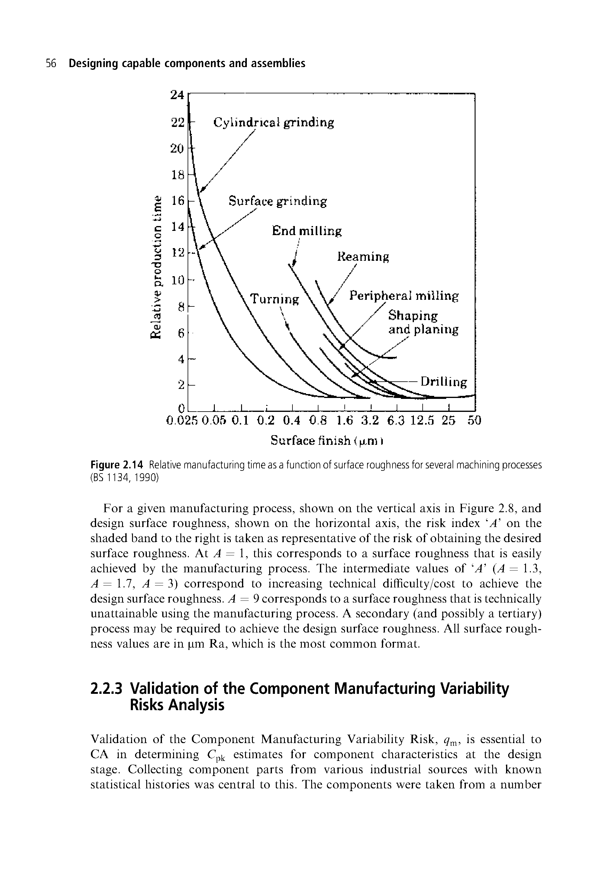 Figure 2.14 Relative manufacturing time as a function of surface roughness for several machining processes (BS 1134, 1990)...