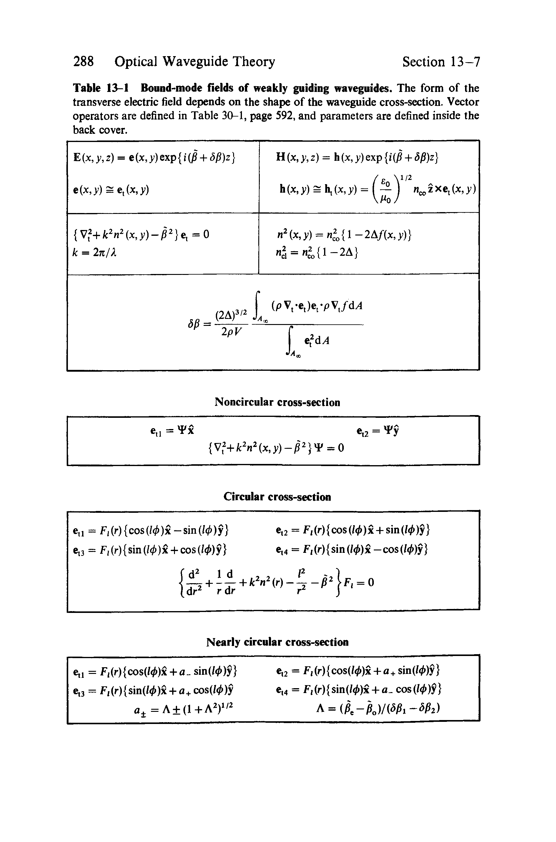 Table 13-1 Boond-mode flelds of weakly guiding waveguides. The form of the transverse electric field depends on the shape of the waveguide cross-section. Vector operators are defined in Table 30-1, page S92, and parameters are defined inside the back cover.