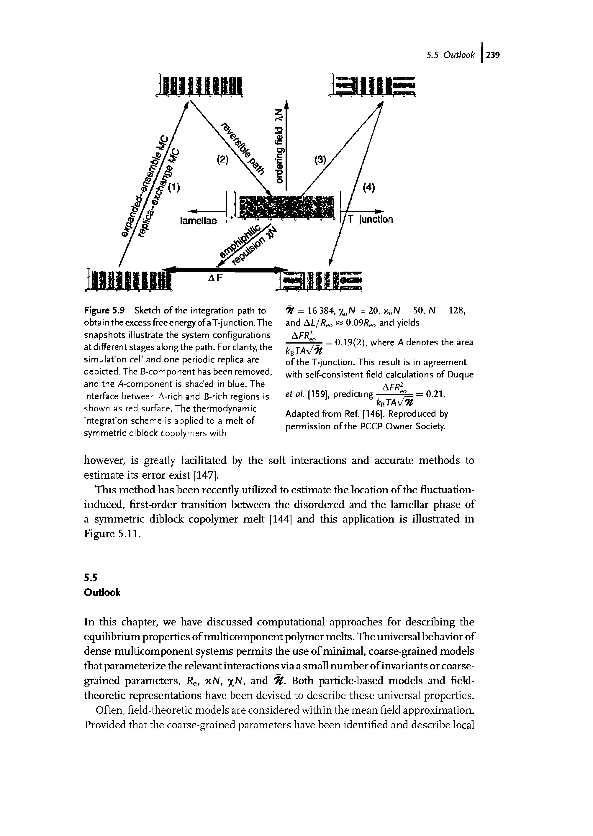 Figure 5.9 Sketch of the integration path to obtain the excess free energy ofaT-junction. The snapshots illustrate the system configurations atdifferentstagesalongthe path. For clarity, the simulation cell and one periodic replica are depicted. The B-component has been removed, and the A-component is shaded in blue. The interface between A-rich and B-rich regions is shown as red surface. The thermodynamic integration scheme is applied to a melt of symmetric diblock copolymers with...