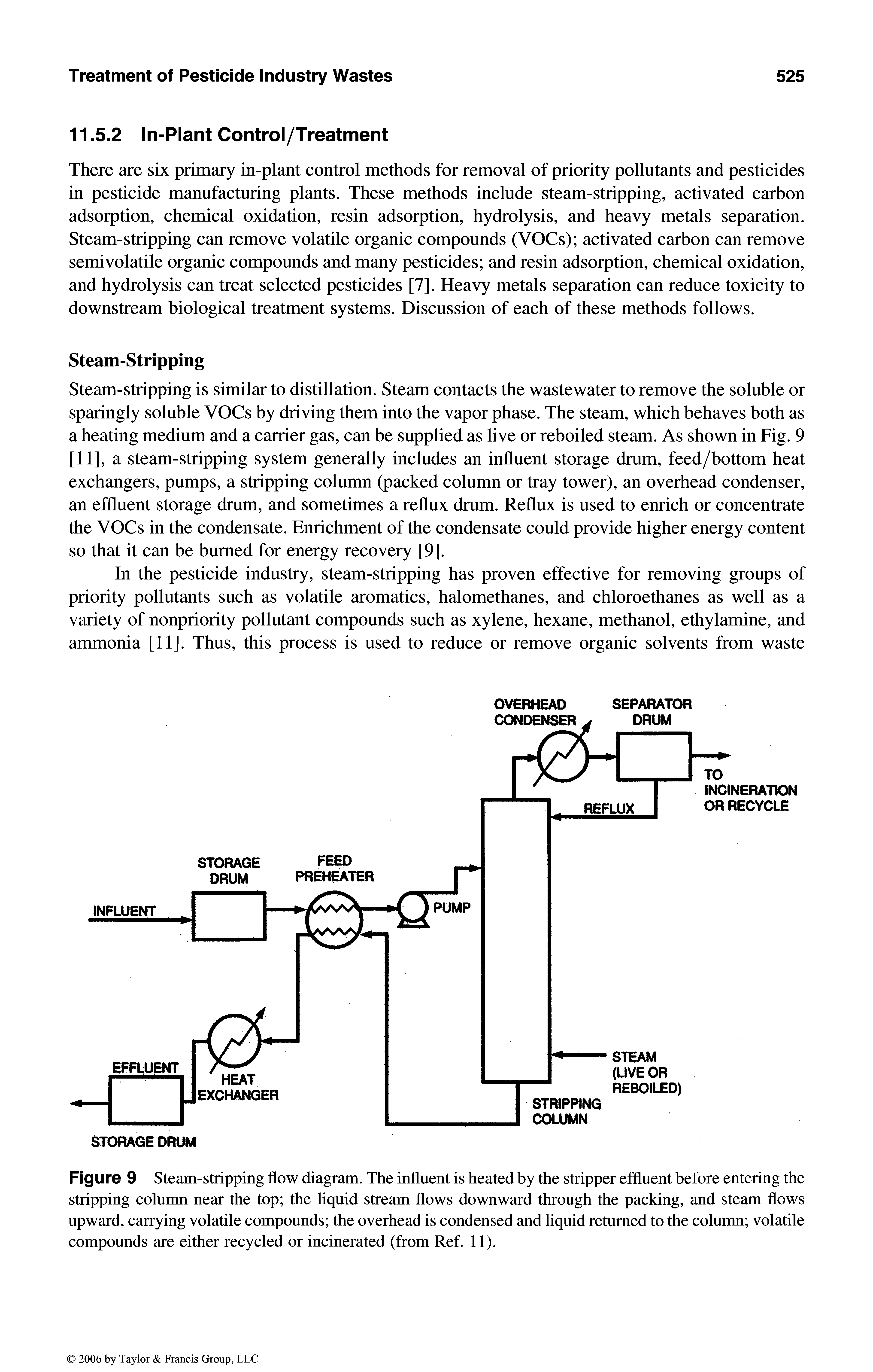 Figure 9 Steam-stripping flow diagram. The influent is heated by the stripper effluent before entering the stripping column near the top the liquid stream flows downward through the packing, and steam flows upward, carrying volatile compounds the overhead is condensed and liquid returned to the column volatile compounds are either recycled or incinerated (from Ref. 11).