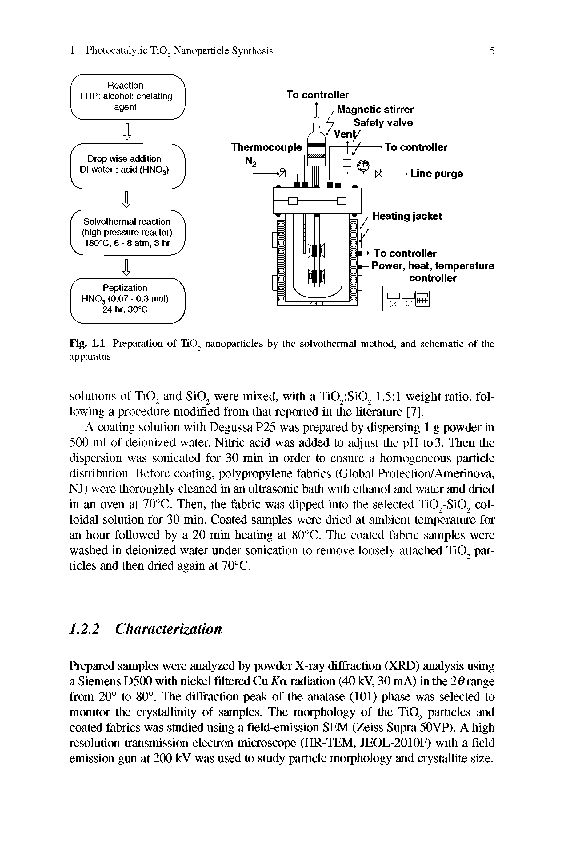 Fig. 1.1 Preparation of TiOj nanoparticles by the solvothermal method, and schematic of the...