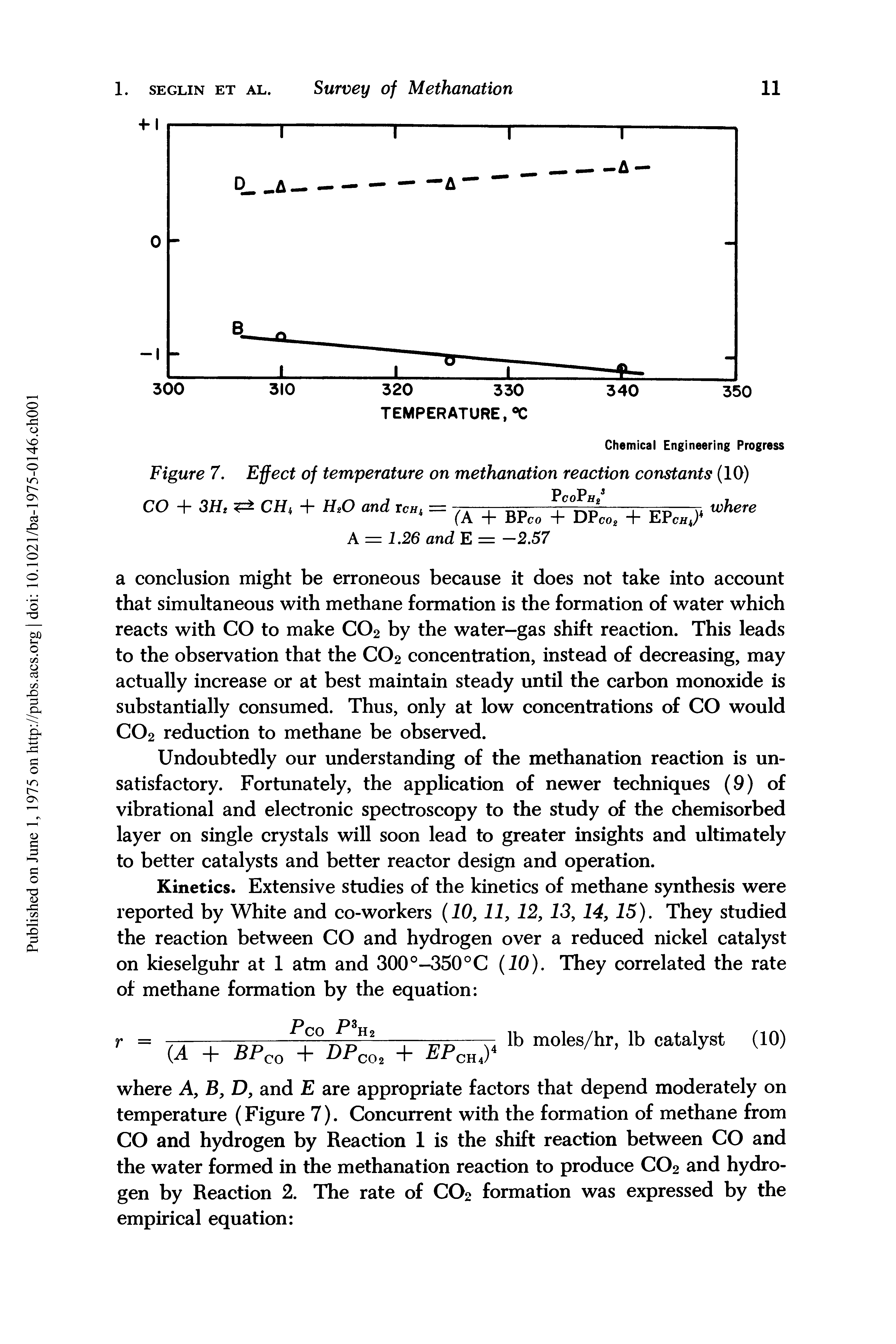 Figure 7. Effect of temperature on methanation reaction constants (10)...