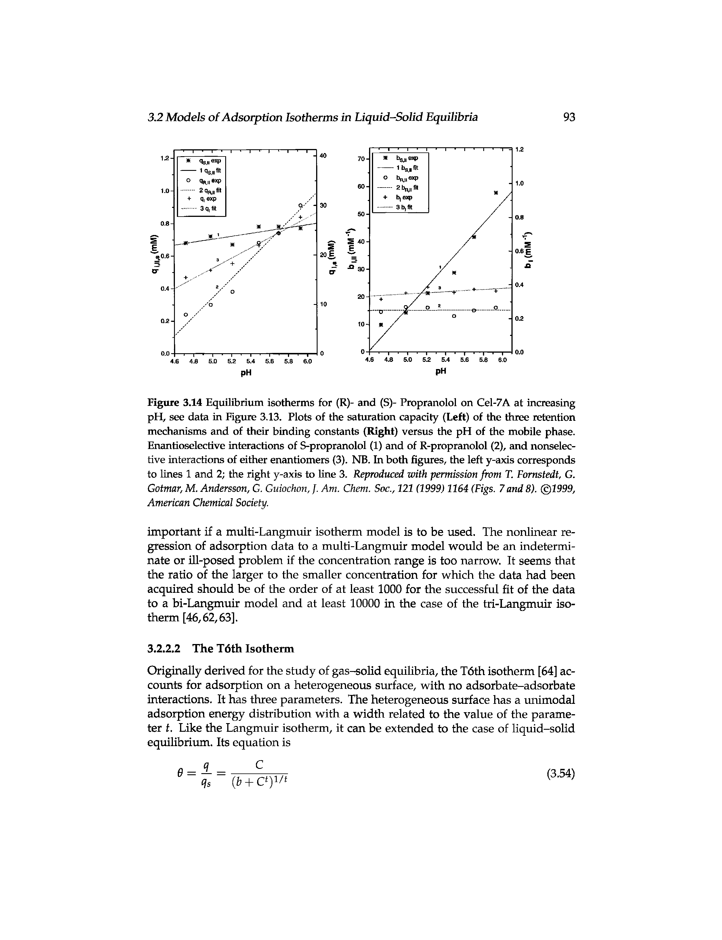 Figure 3.14 Equilibrium isotherms for (R)- and (S)- Propranolol on Cel-7A at increasing pH, see data in Figure 3.13. Plots of the saturation capacity (Left) of the three retention mechanisms and of their binding constants (Right) versus the pH of the mobile phase. Enantioselective interactions of S-propranolol (1) and of R-propranolol (2), and nonselec-tive interactions of either enantiomers (3). NB. In both figures, the left y-axis corresponds to lines 1 and 2 the right y-axis to line 3. Reproduced with permission from T. Fomstedt, G. Gotmar, M. Andersson, G. Guiochon, f. Am. Chem. Soc., 121 (1999) 1164 (Figs. 7 and 8). (g)1999, American Chemical Society.