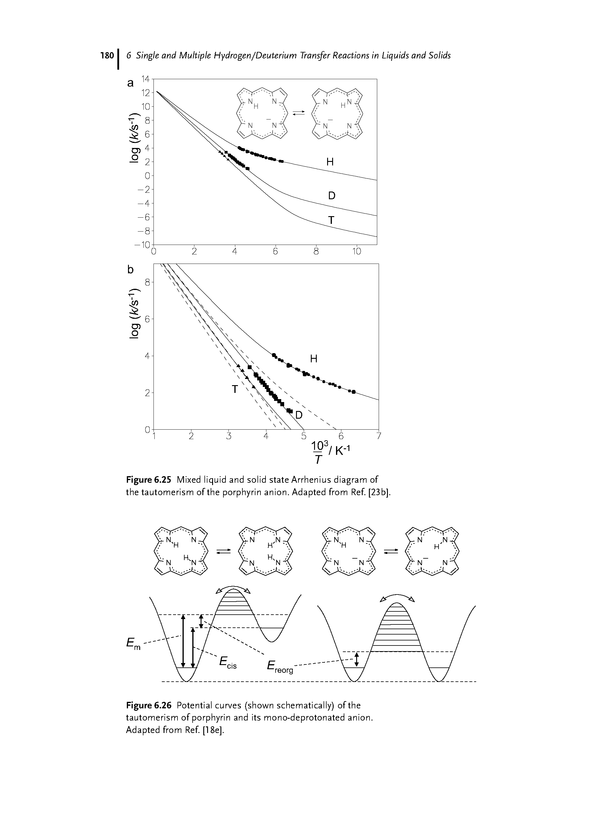 Figure 6.25 Mixed liquid and solid state Arrhenius diagram of the tautomerism of the porphyrin anion. Adapted from Ref [23b].