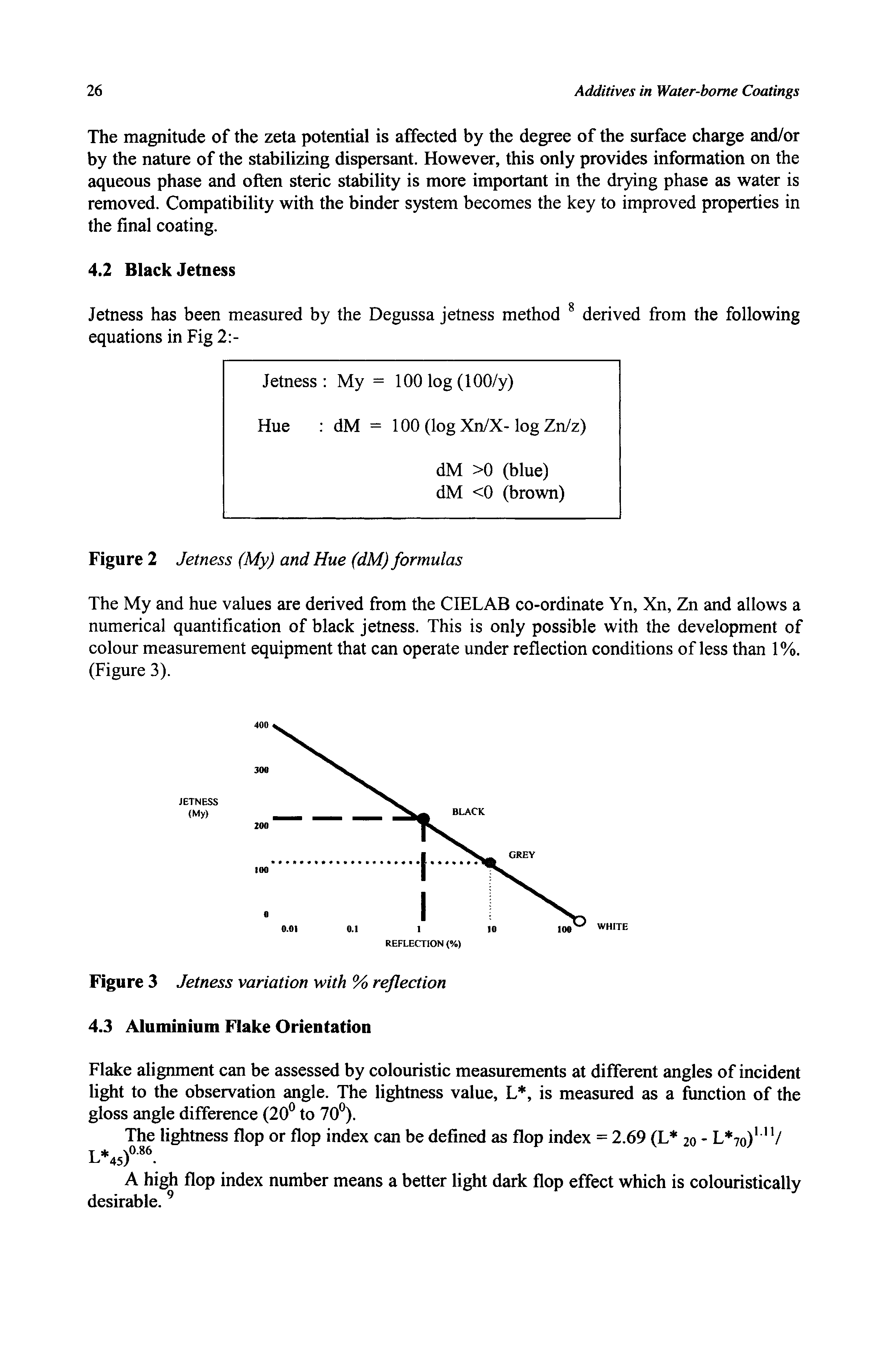 Figure 3 Jetness variation with % reflection 4.3 Aluminium Flake Orientation...