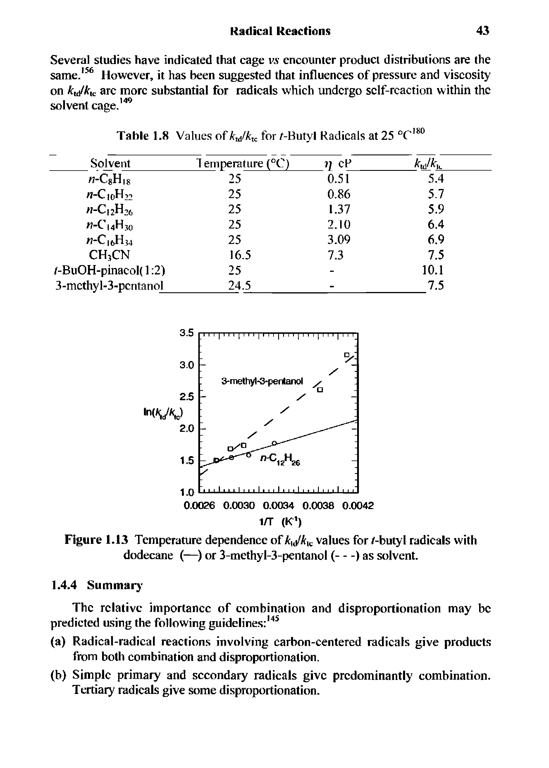 Figure 1.13 Temperature dependence of A U /Alc values for /-butyl radicals with dodecane (—) or 3-methyl-3-pentanol (---------------) as solvent.