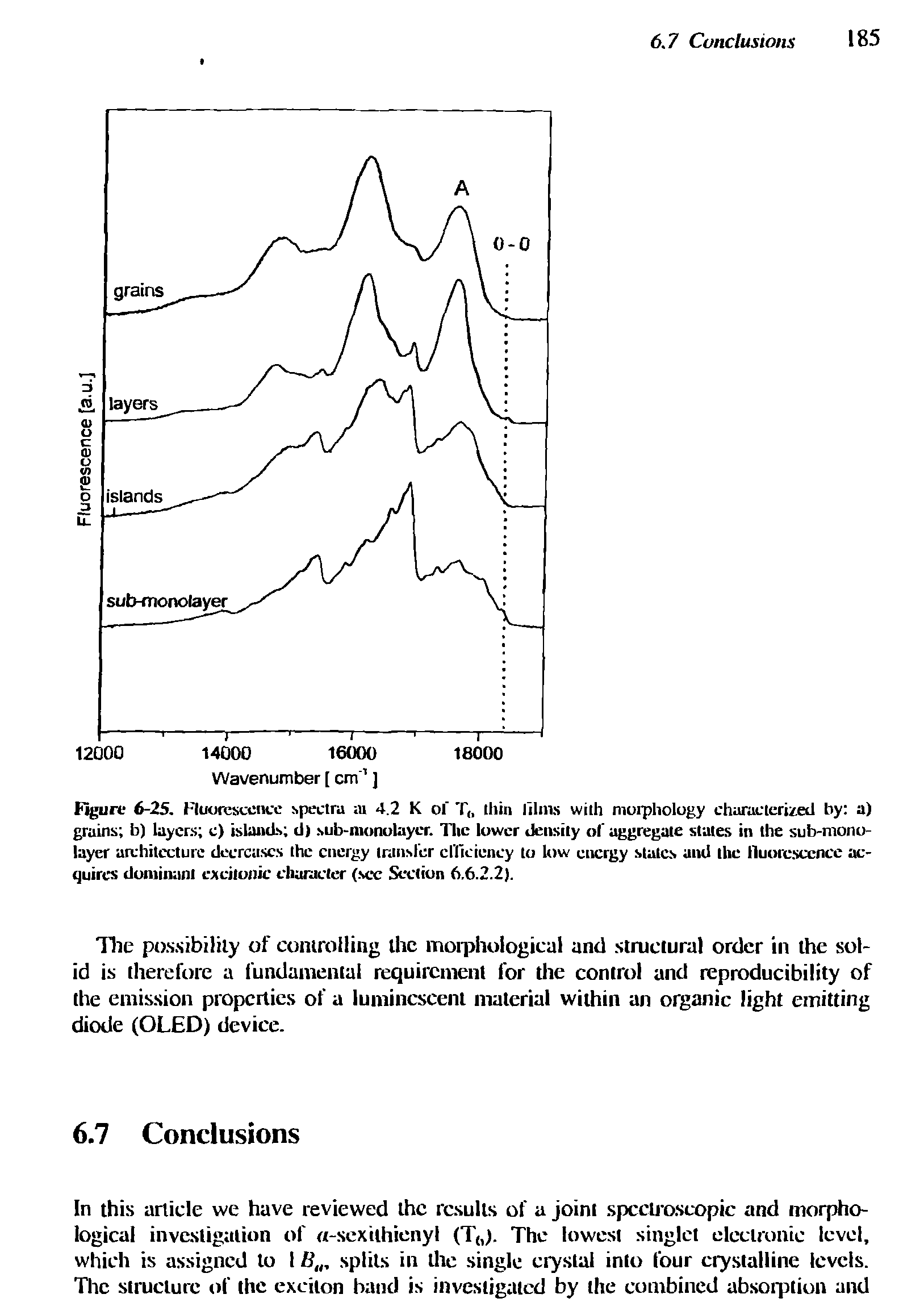 Figure 6-25. Fluorescence spectra at 4.2 K of T,. thin lilms with morphology characterized by a) grains b) layers c) islands d) sub-monolayer. The lower density ol aggregate states in the sub-monolayer architecture decreases the energy transfer efficiency to low energy stales and the fluorescence acquires dominant excitonie character (sec Section 6.6.2.2J.